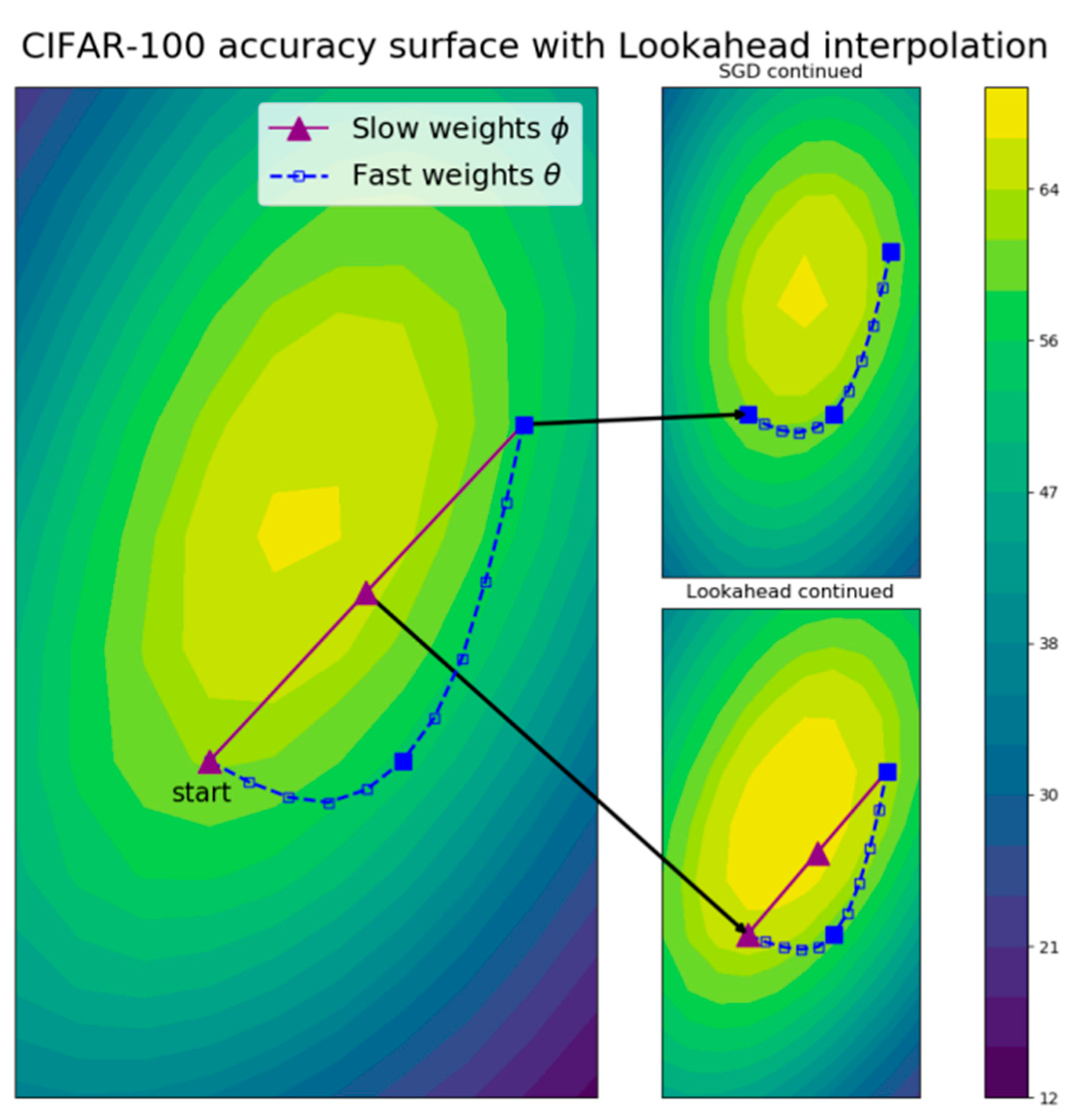 Sensors 22 09084 g005