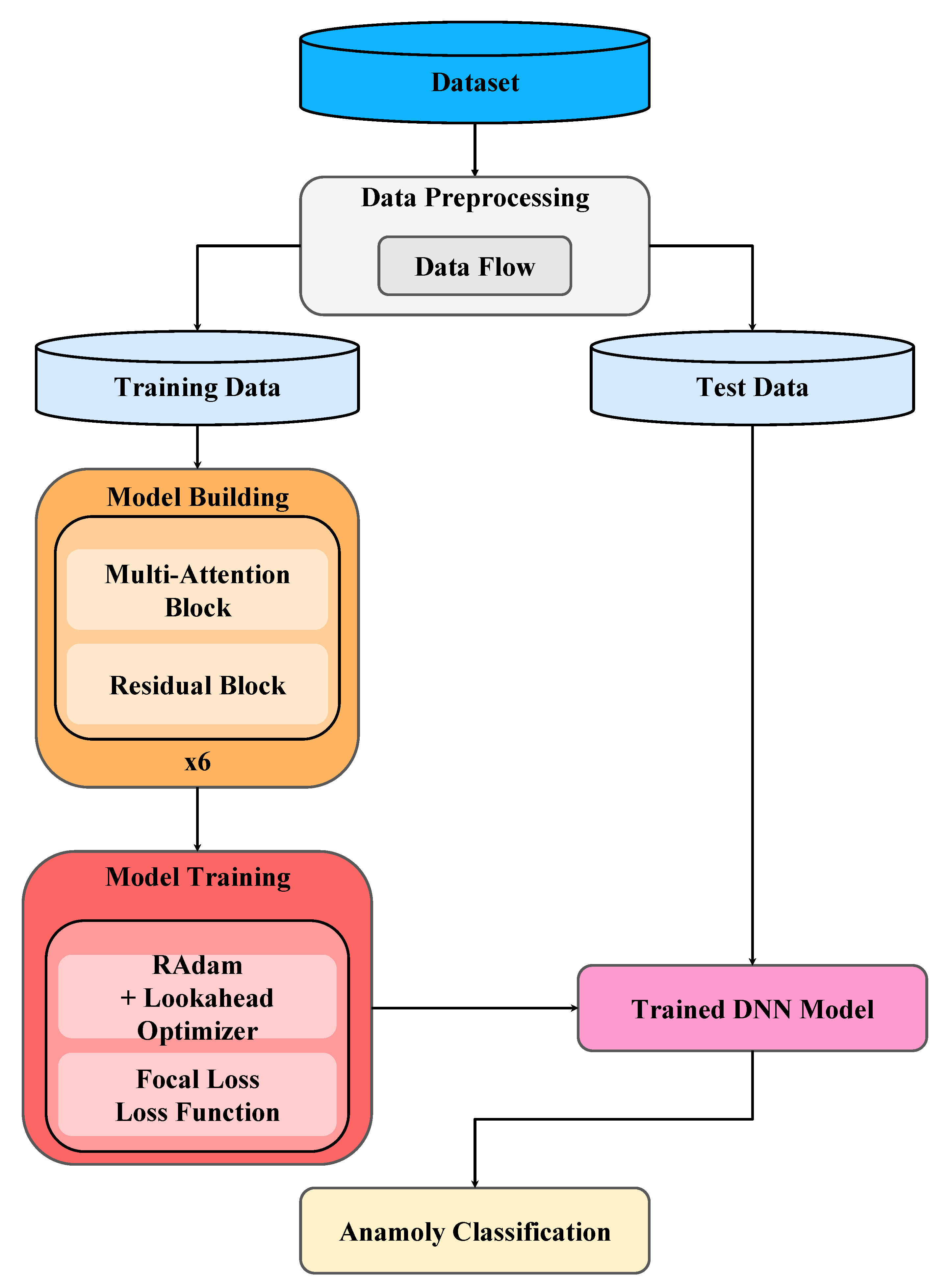 Sensors 22 09084 g007