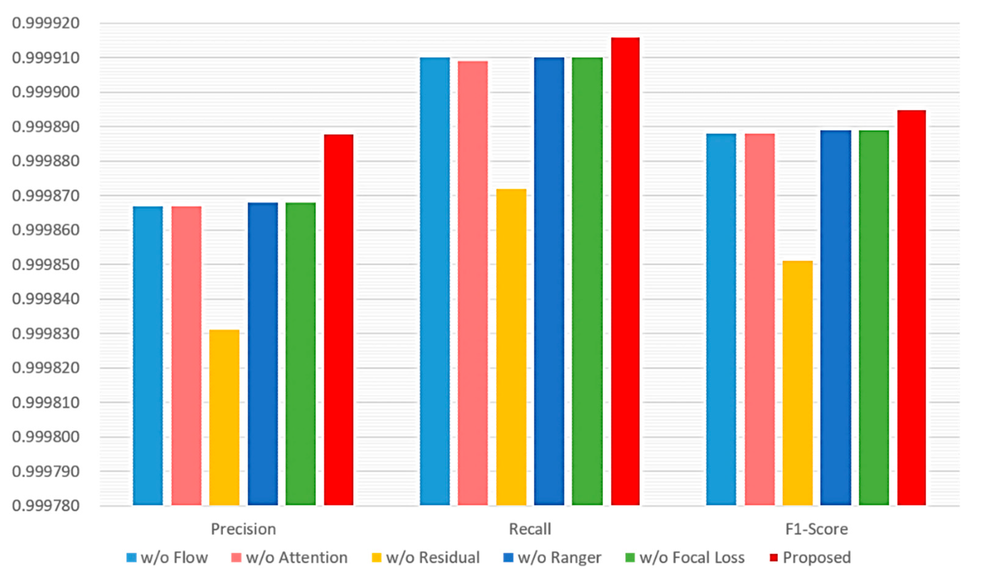 Sensors 22 09084 g010