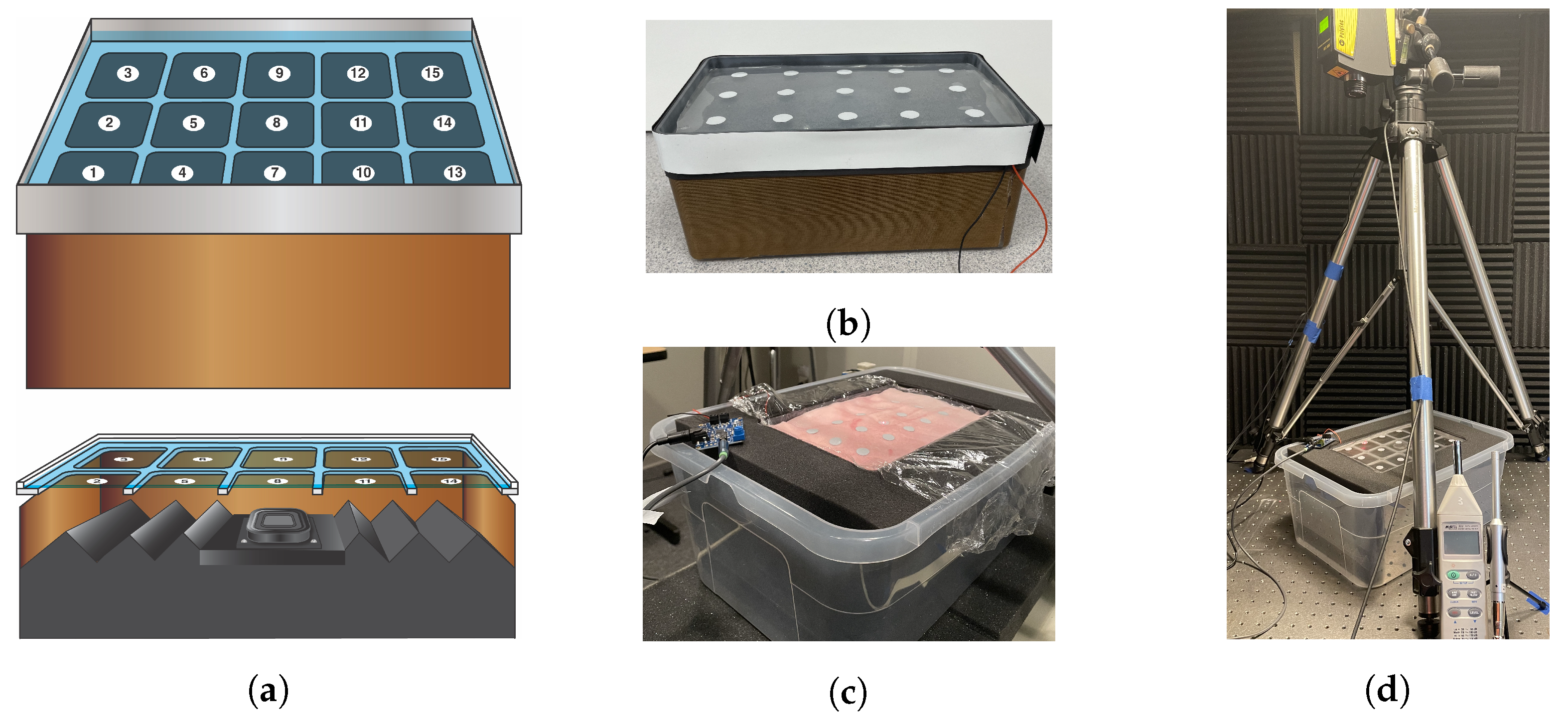 Sensors 22 09086 g001
