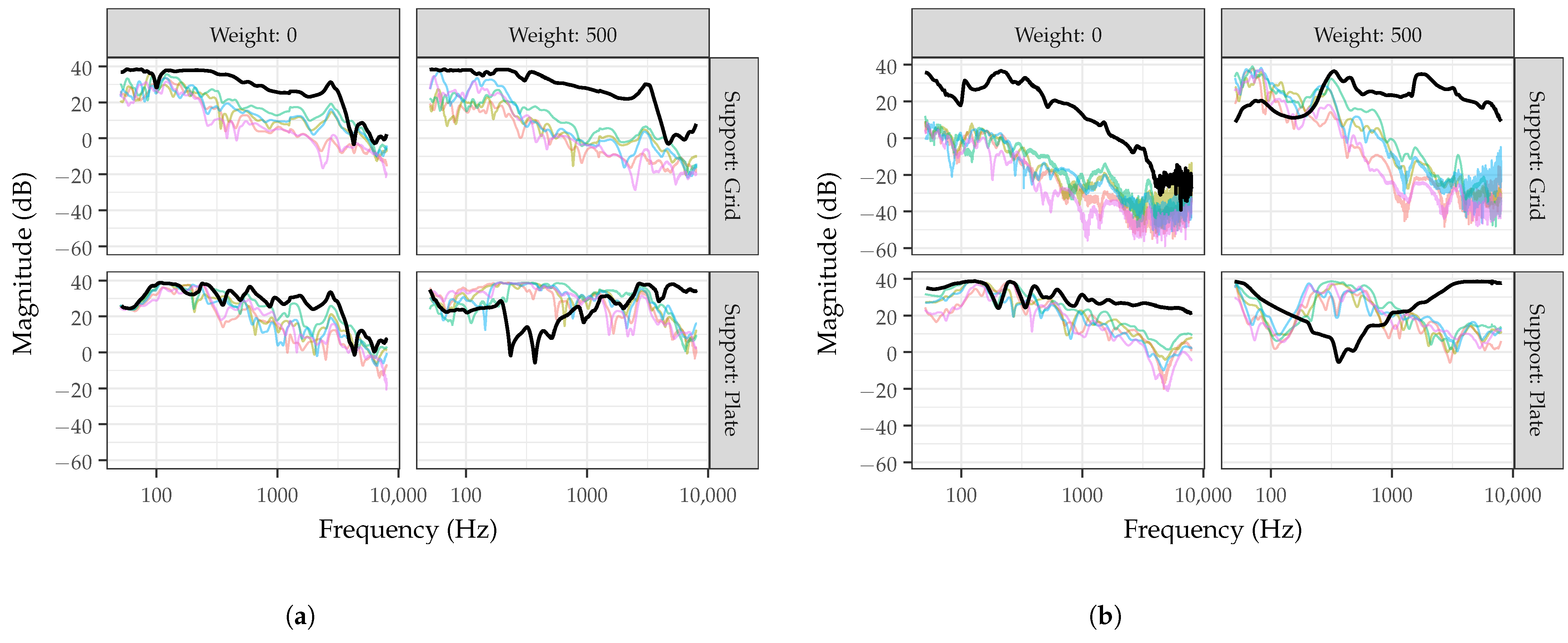 Sensors 22 09086 g002