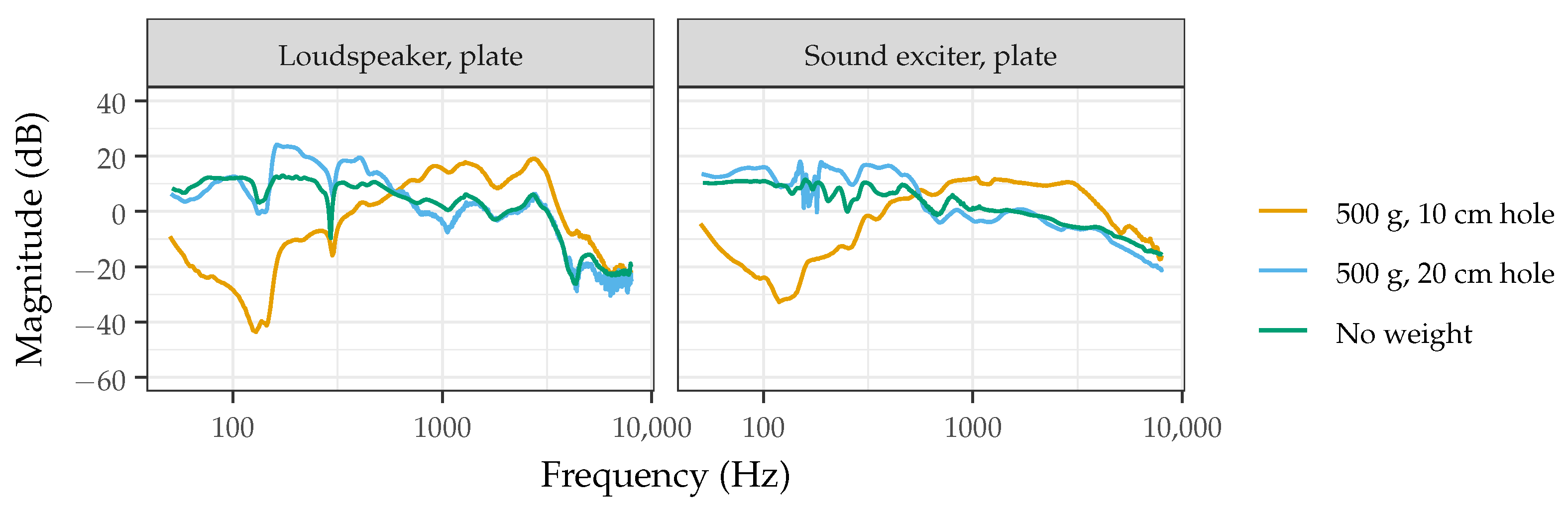 Sensors 22 09086 g003