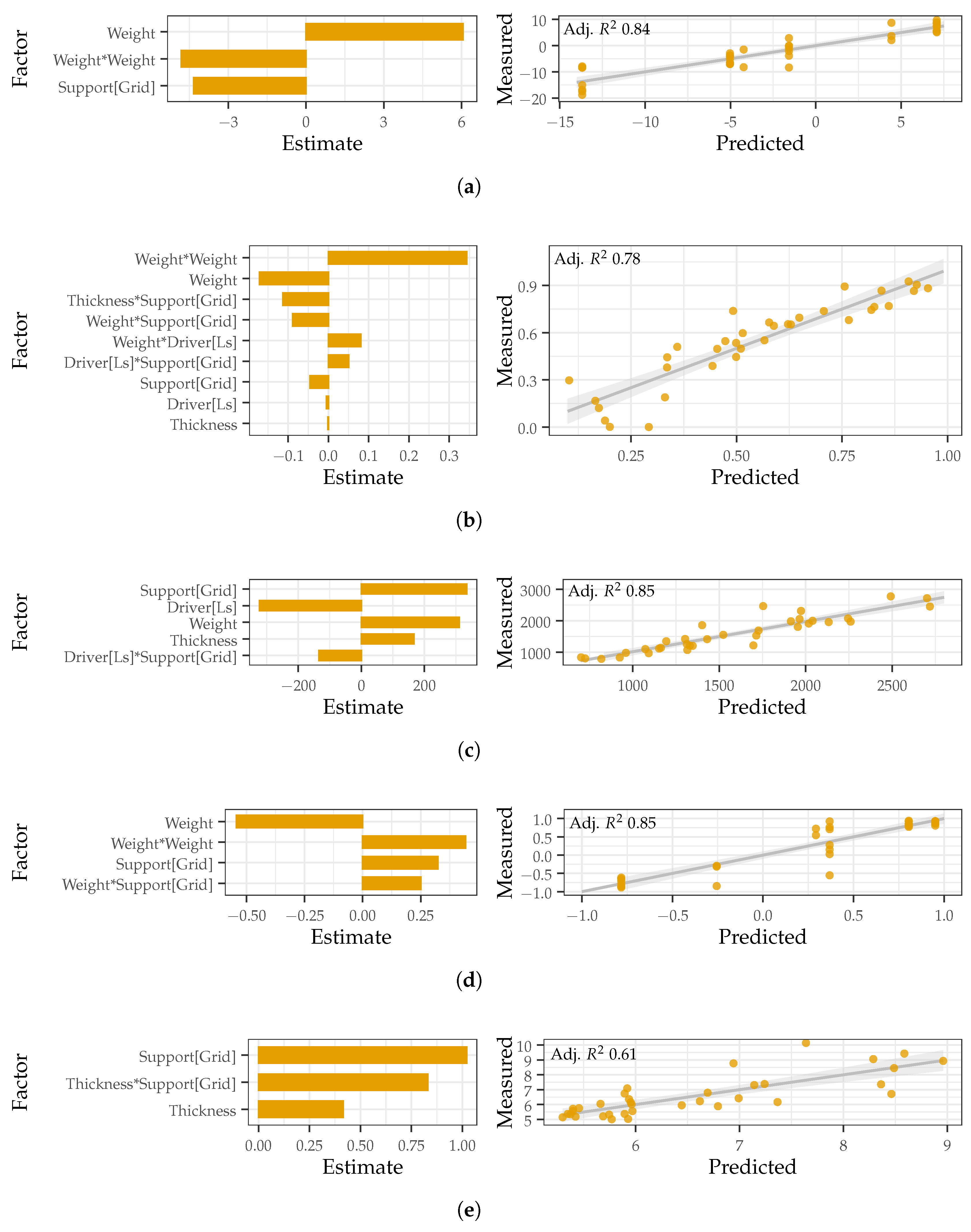 Sensors 22 09086 g004