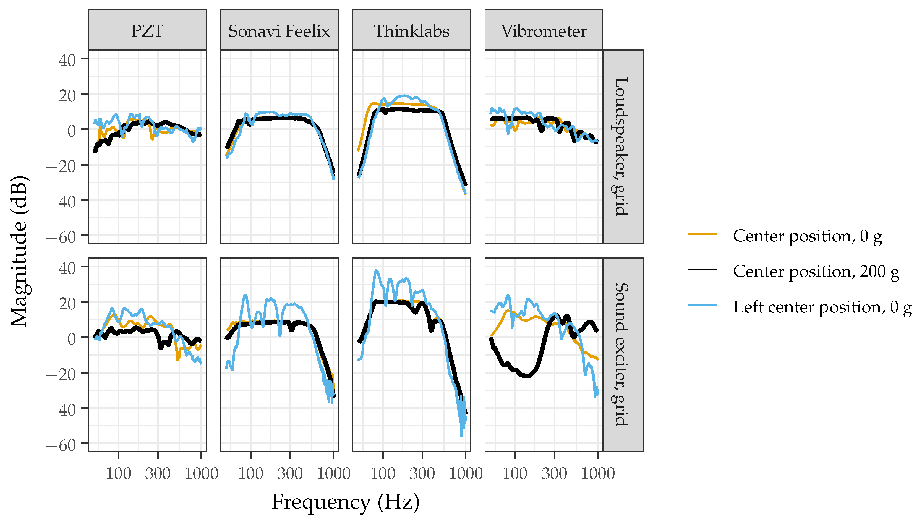 Sensors 22 09086 g005