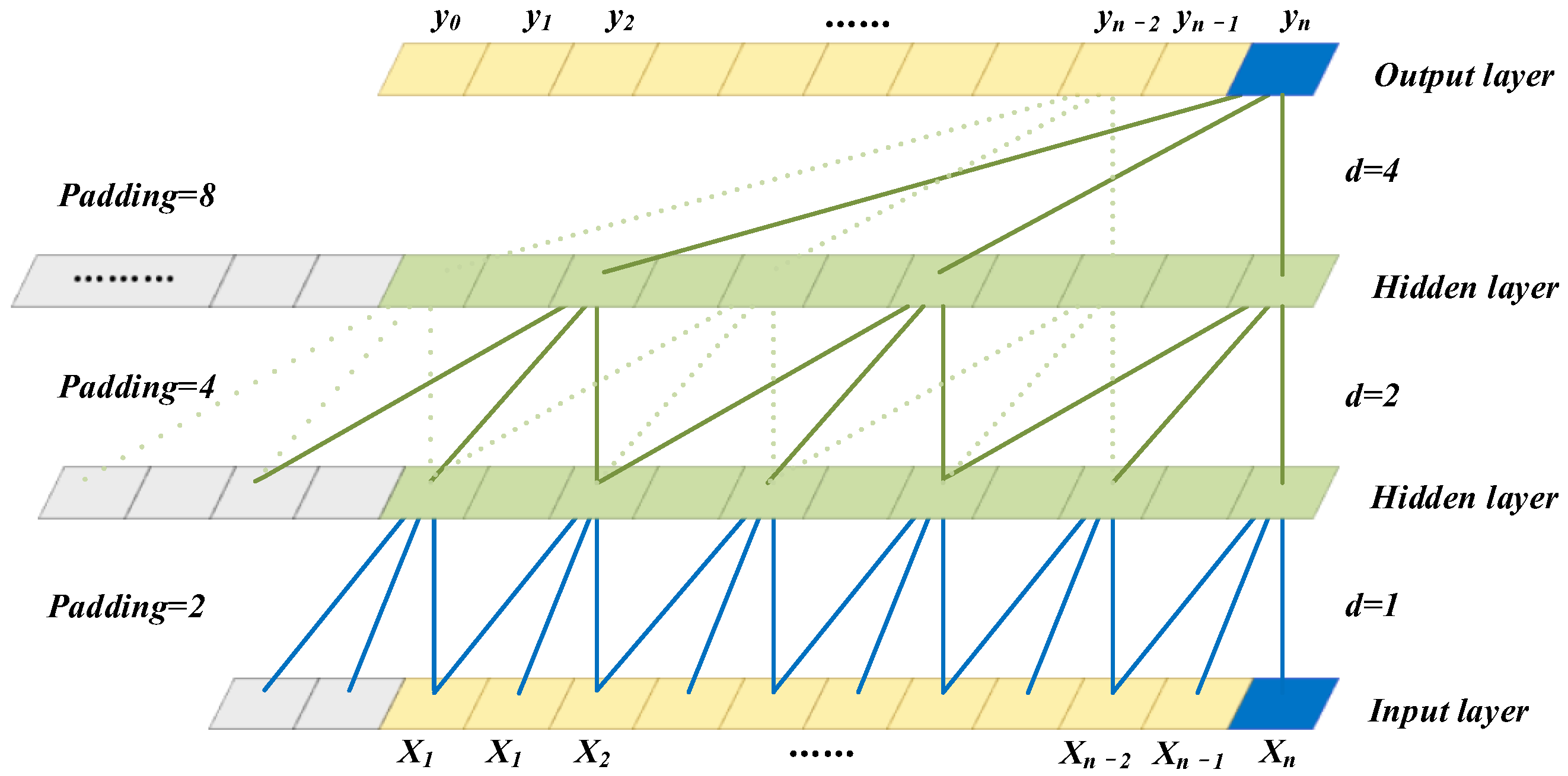 Sensors 22 09088 g001 Sensors 22 09088 g001