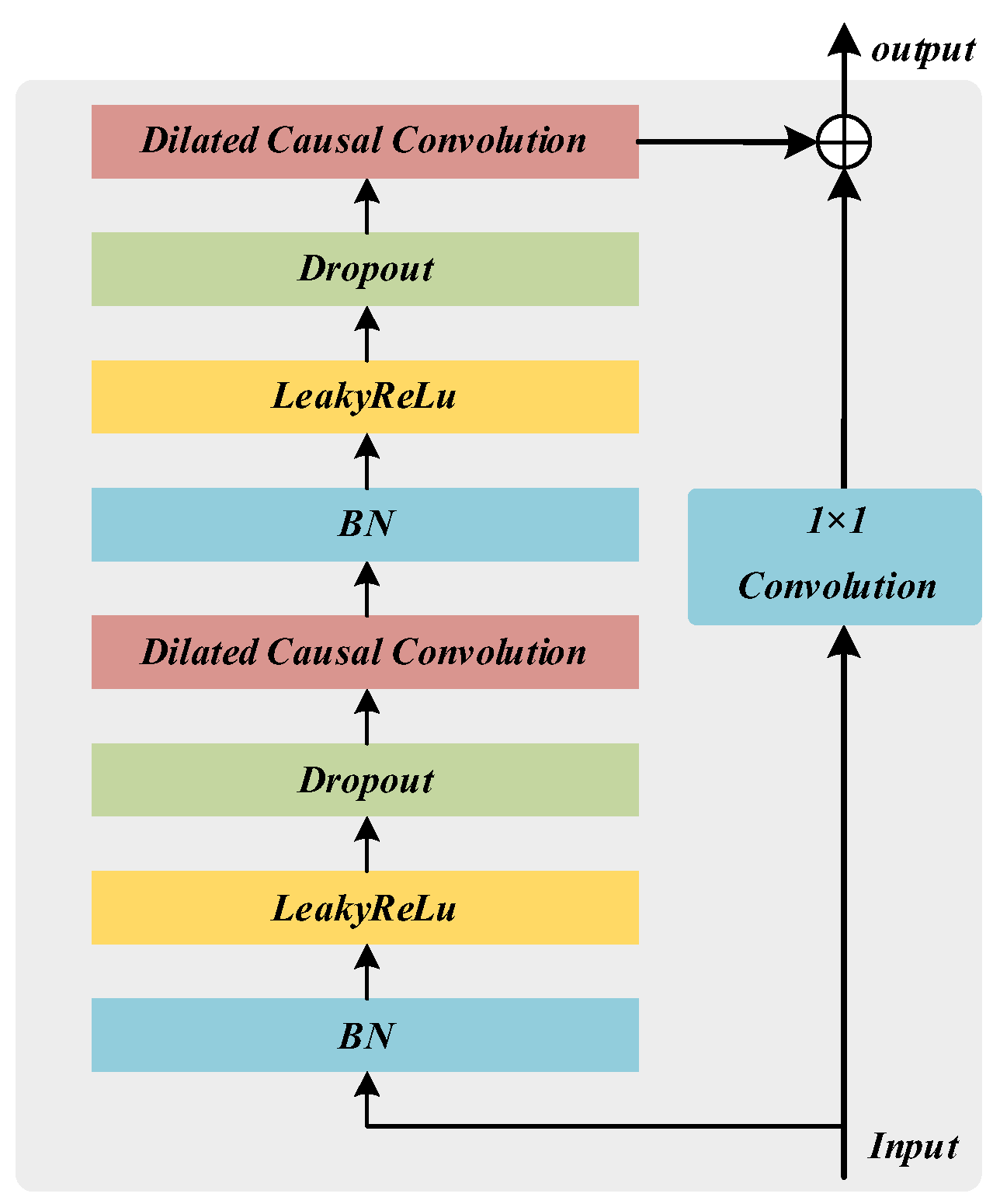 Sensors 22 09088 g002 Sensors 22 09088 g002