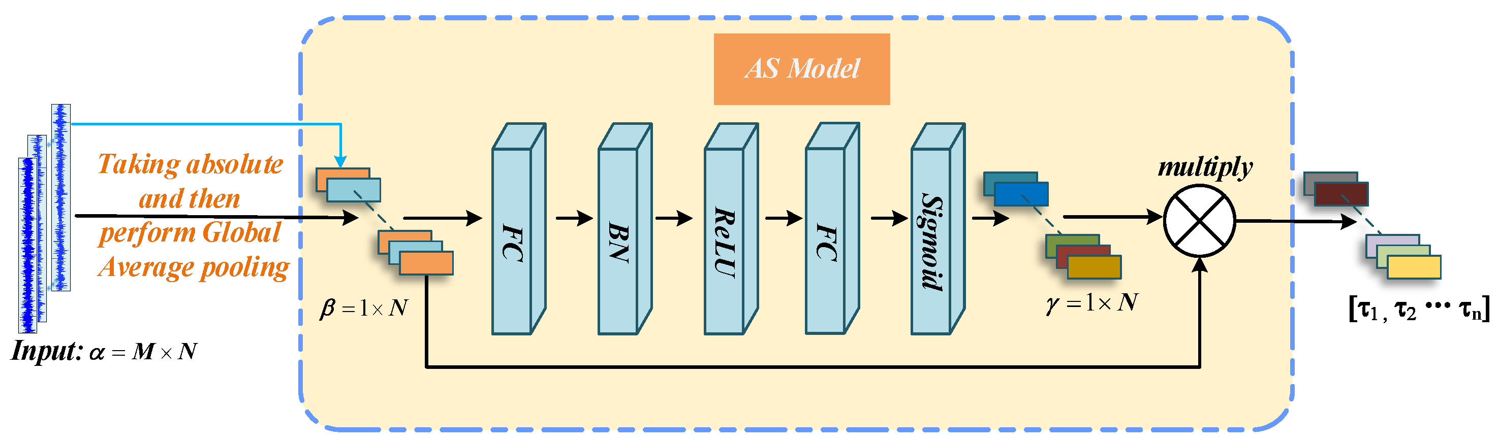 Sensors 22 09088 g005 Sensors 22 09088 g005