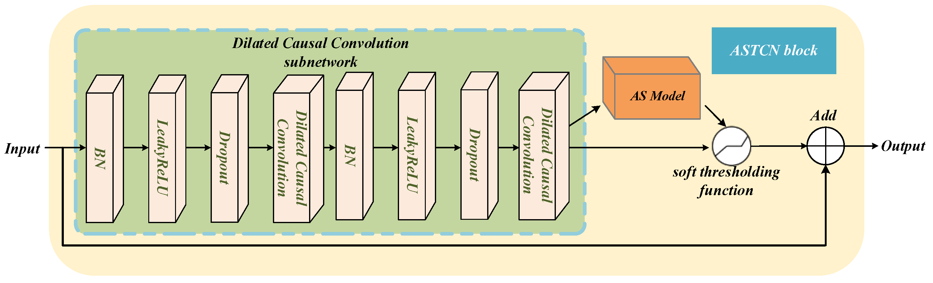 Sensors 22 09088 g006 Sensors 22 09088 g006