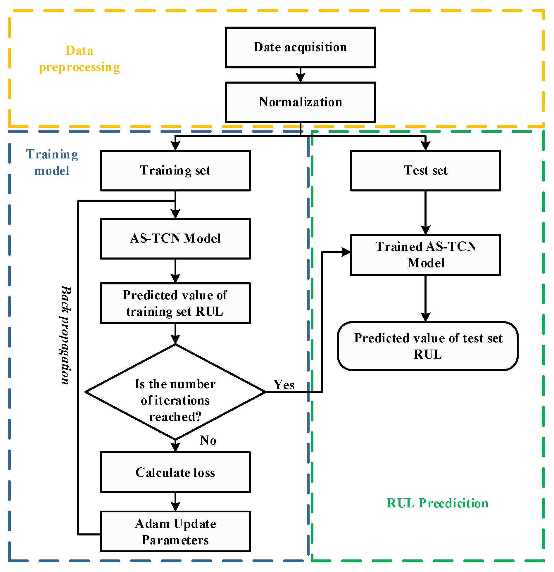 Sensors 22 09088 g007 Sensors 22 09088 g007