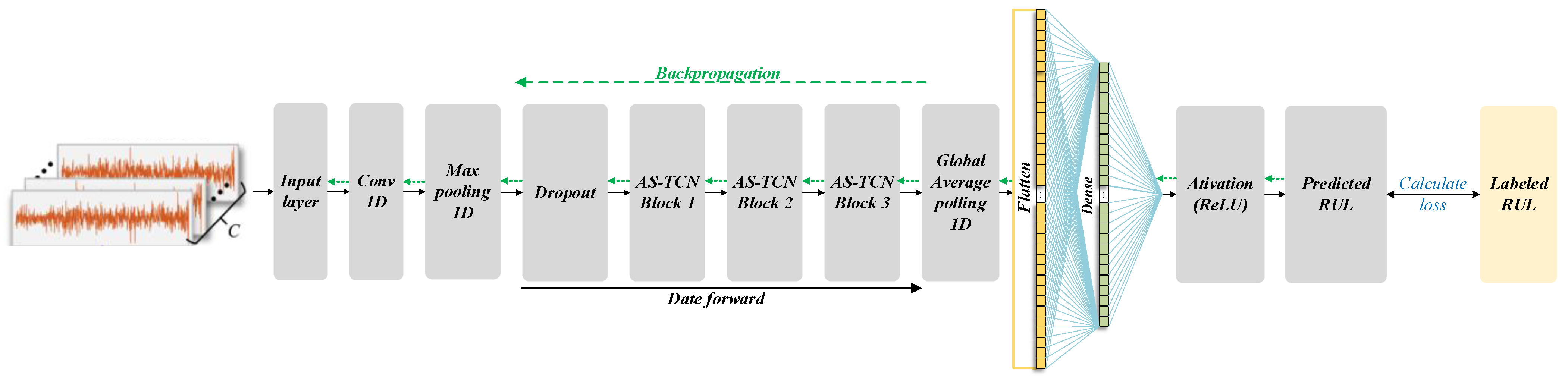 Sensors 22 09088 g008 Sensors 22 09088 g008