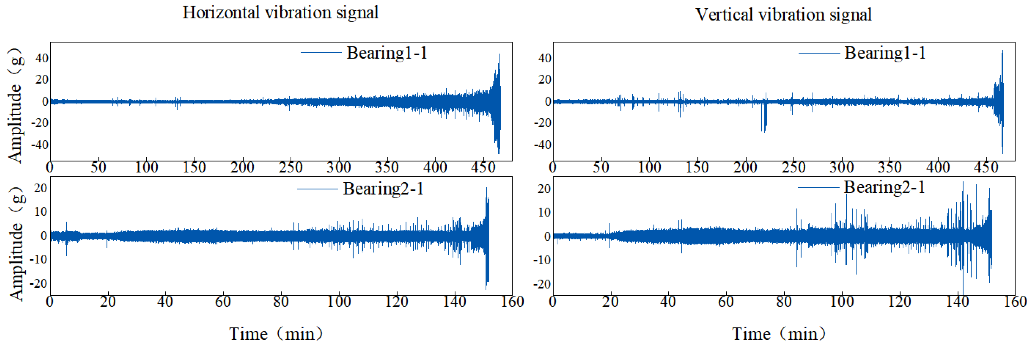 Sensors 22 09088 g010 Sensors 22 09088 g010
