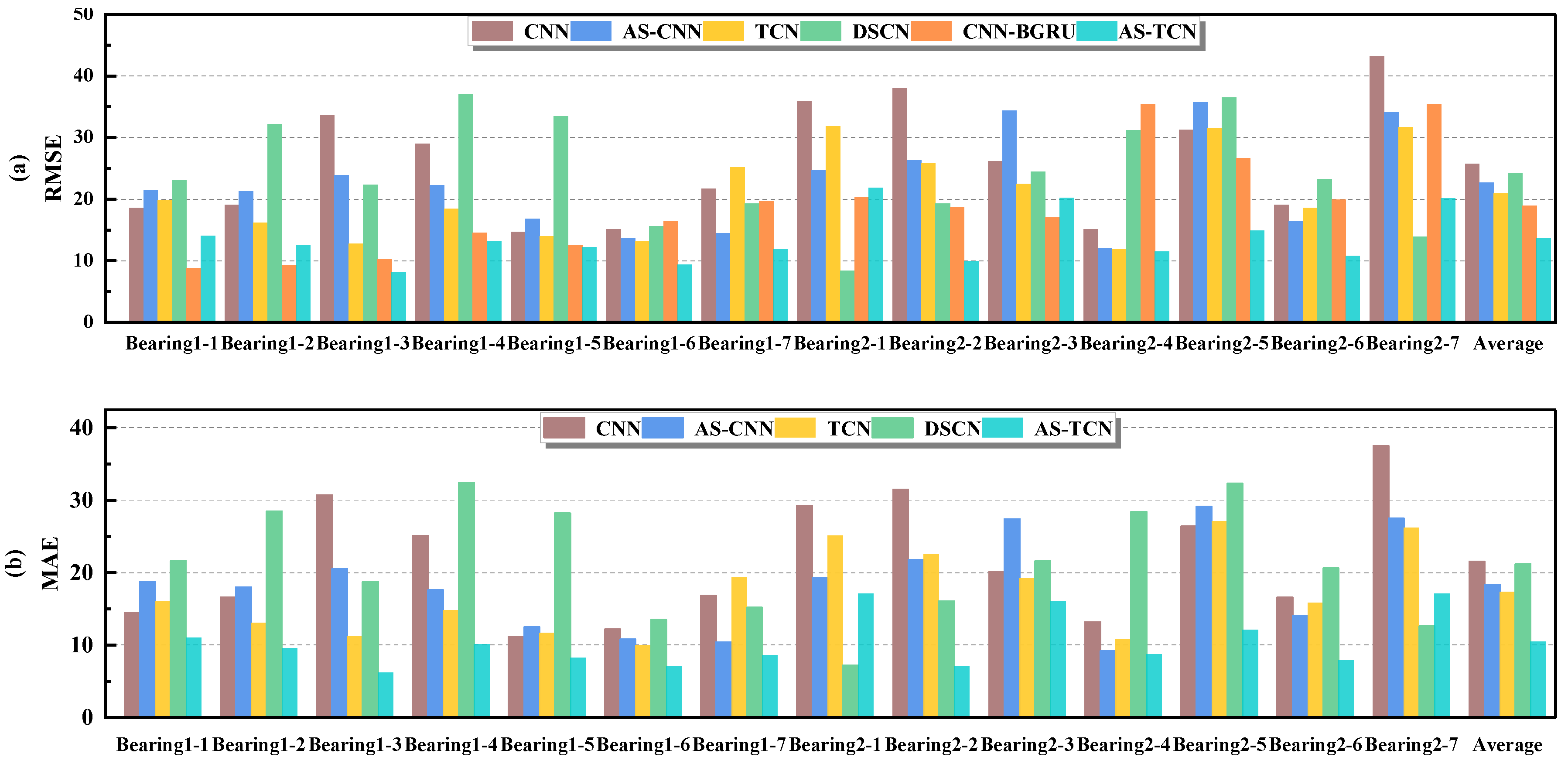 Sensors 22 09088 g011 Sensors 22 09088 g011
