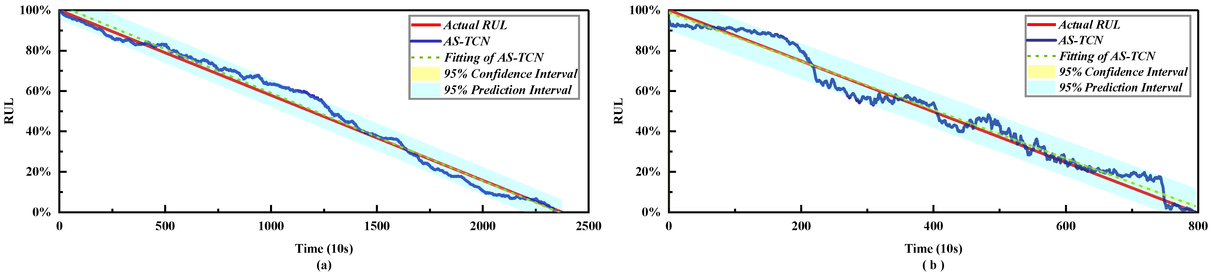 Sensors 22 09088 g012 Sensors 22 09088 g012