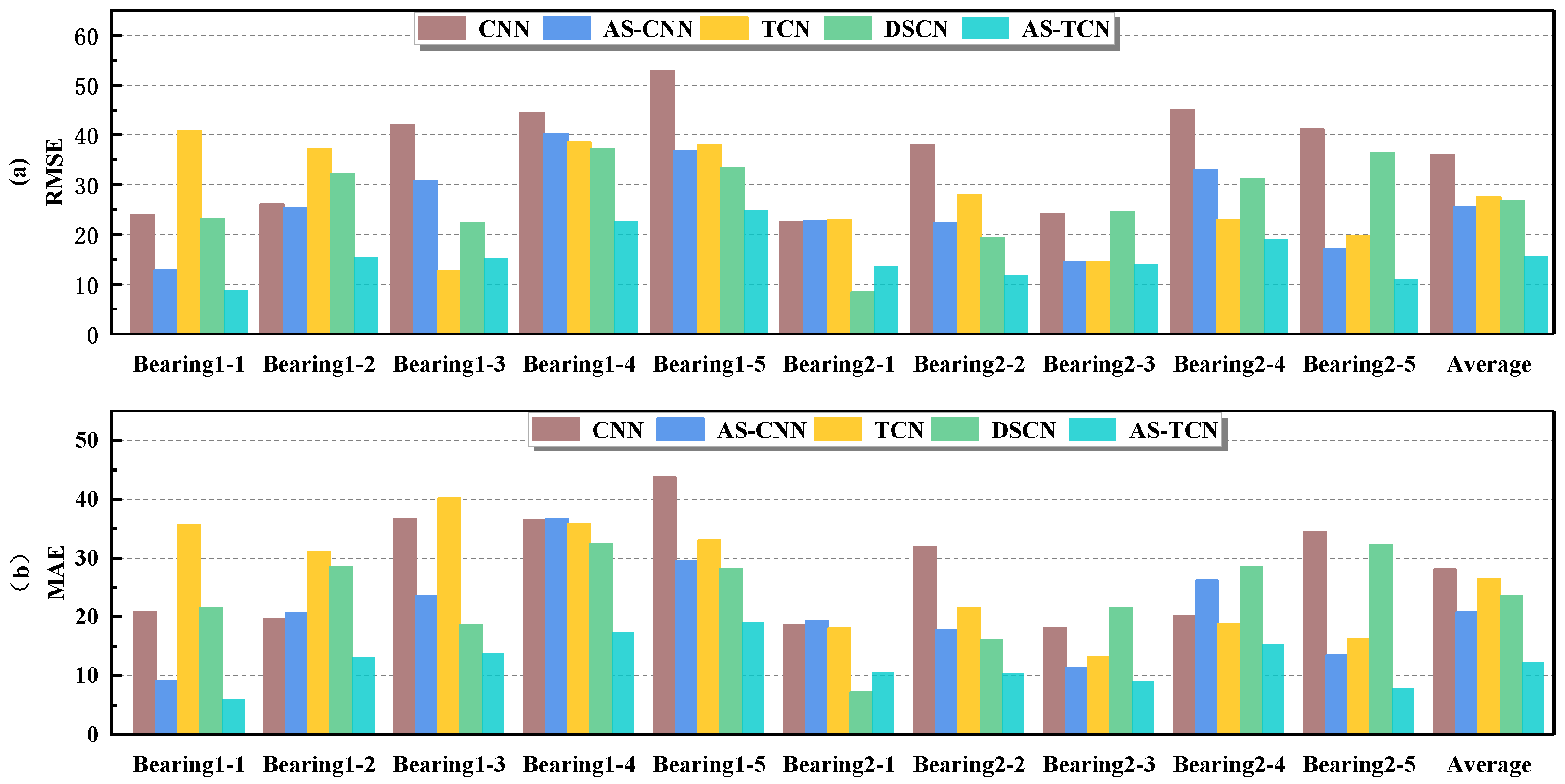 Sensors 22 09088 g016 Sensors 22 09088 g016