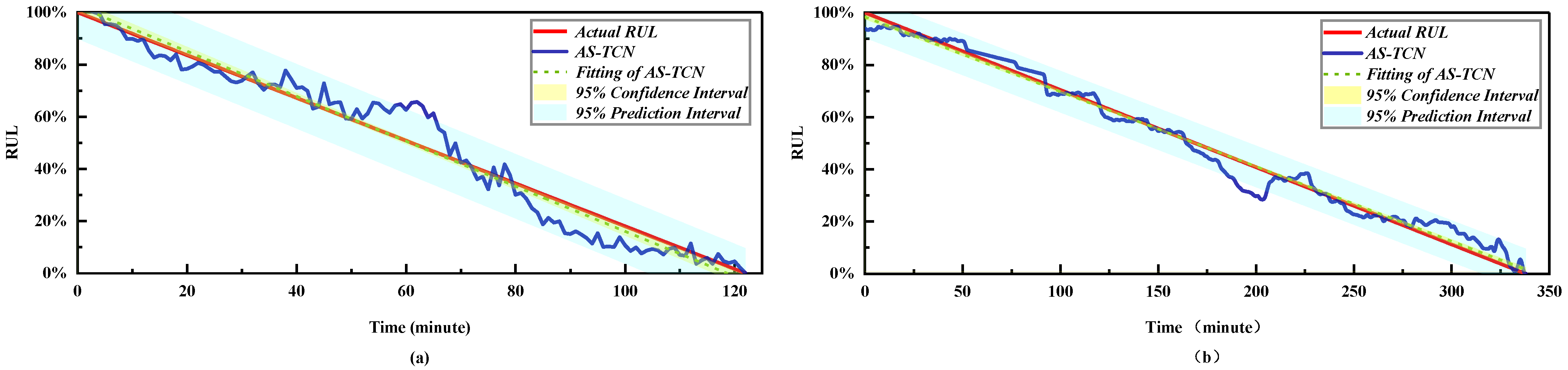 Sensors 22 09088 g017 Sensors 22 09088 g017