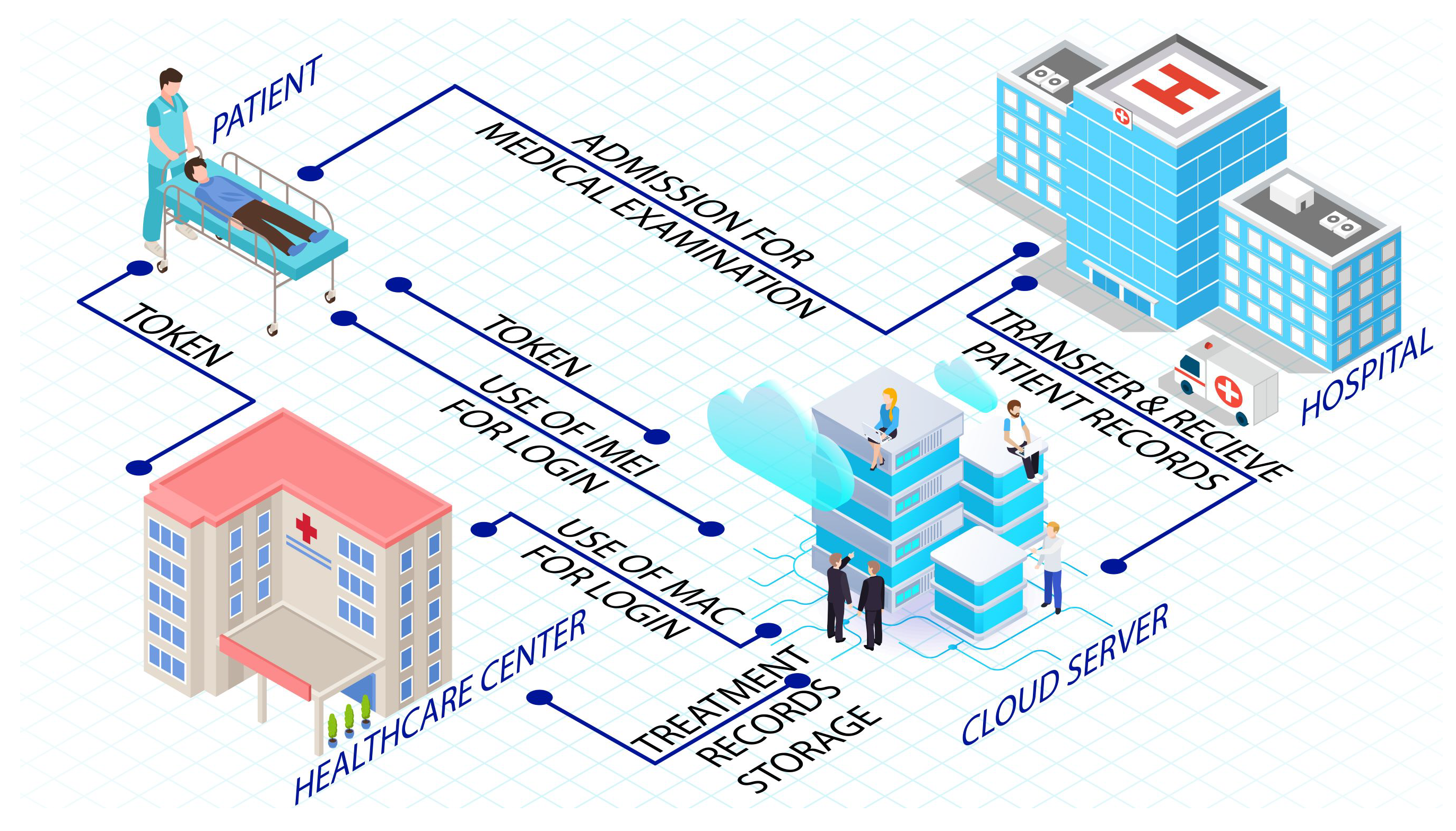 Sensors 22 09089 g002