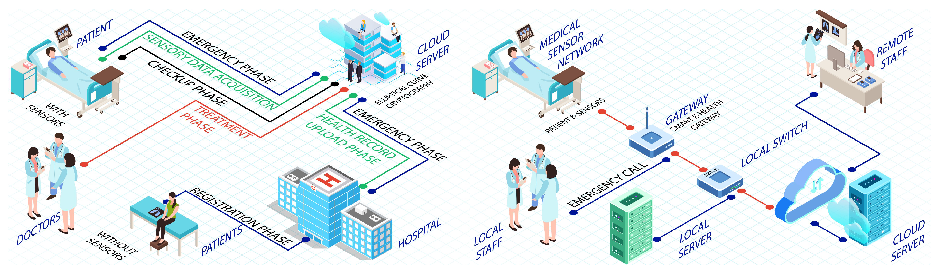 Sensors 22 09089 g005