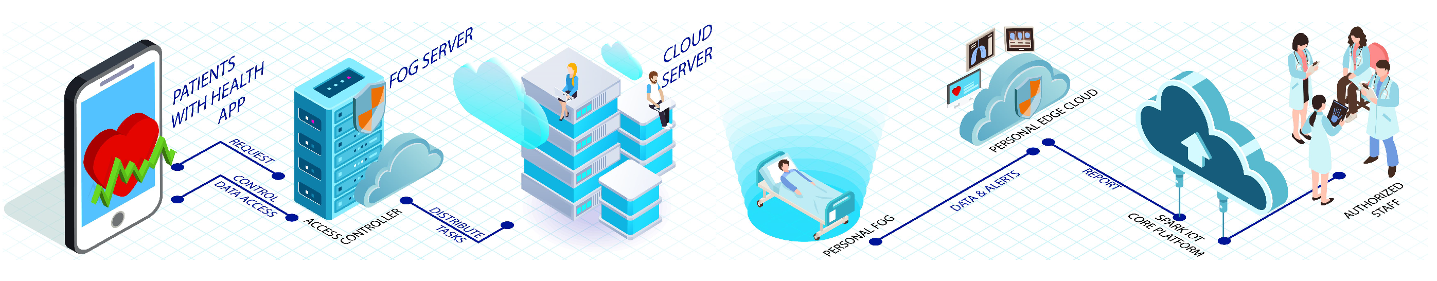 Sensors 22 09089 g006