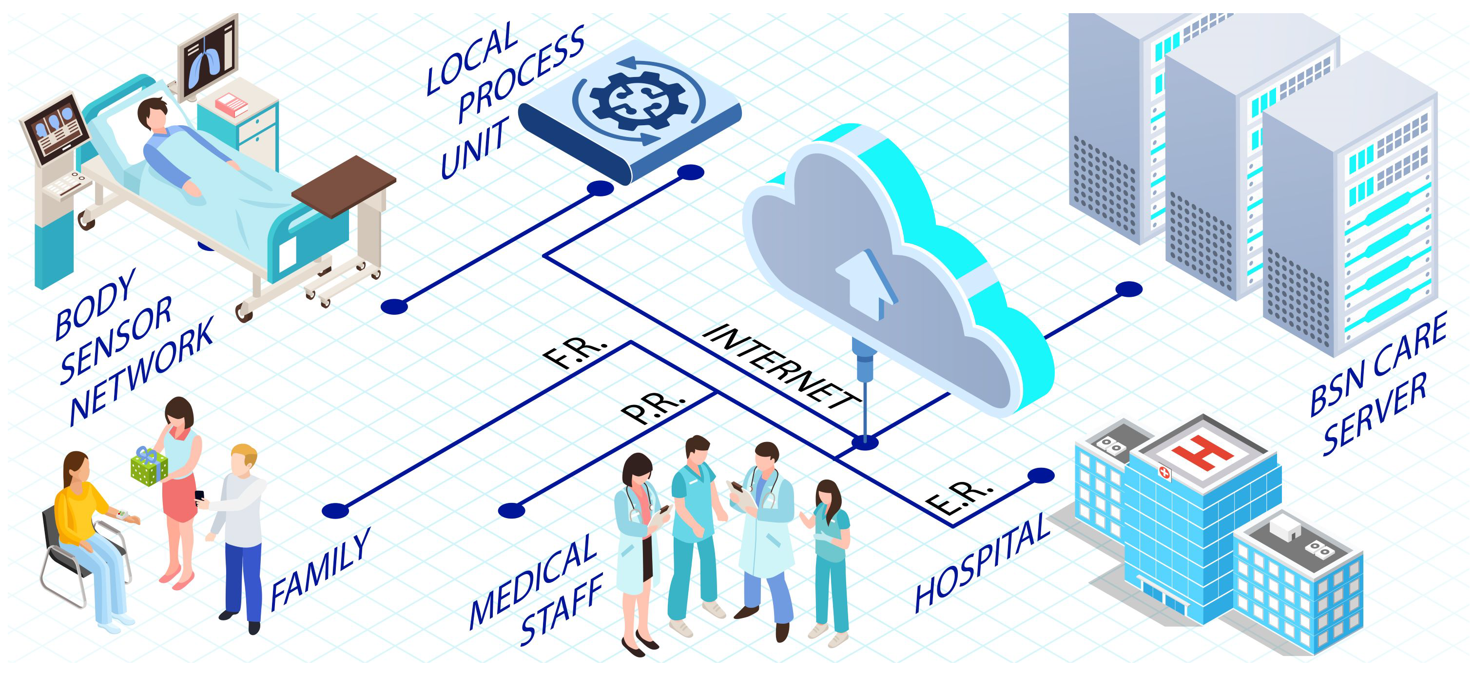 Sensors 22 09089 g008