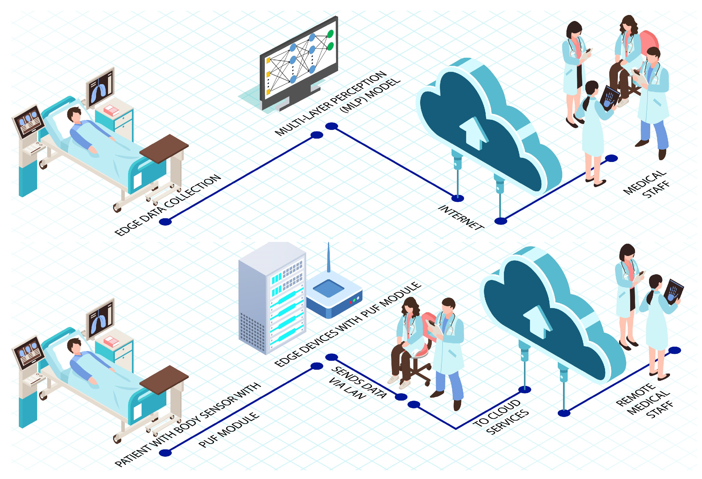 Sensors 22 09089 g009