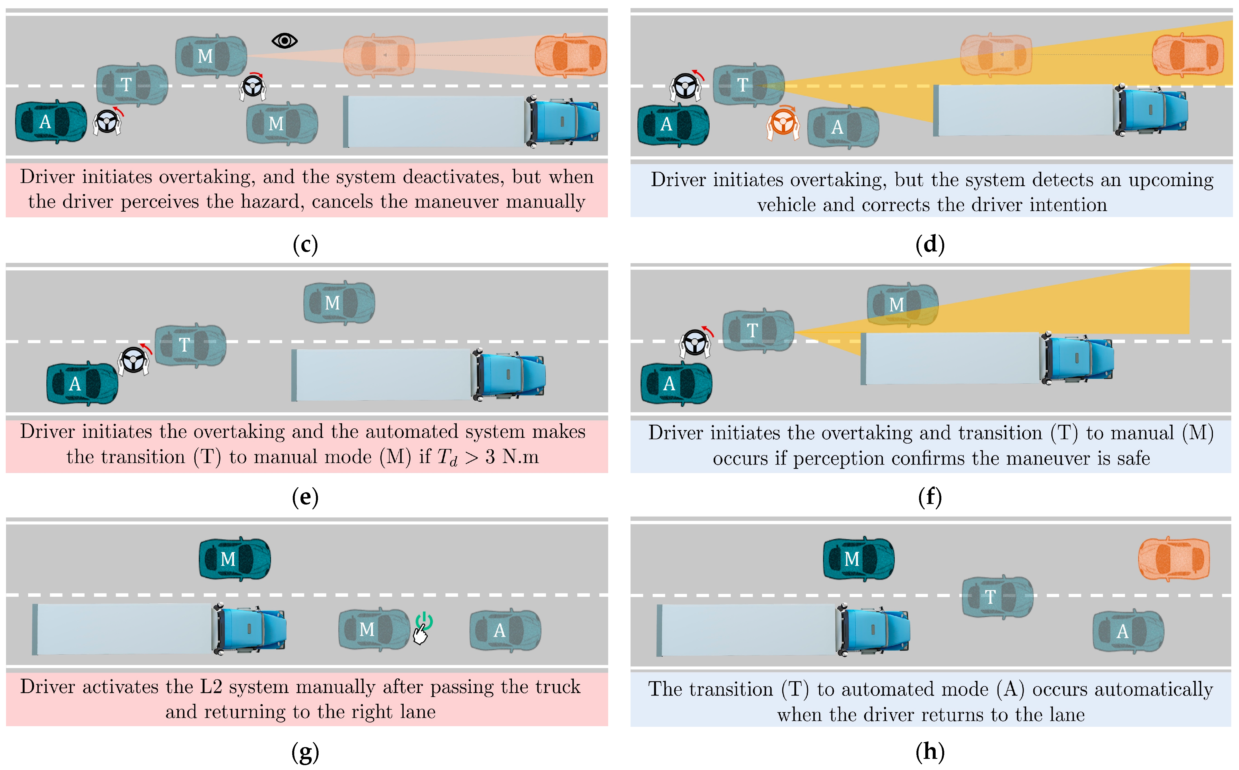 Sensors 22 09093 g003b