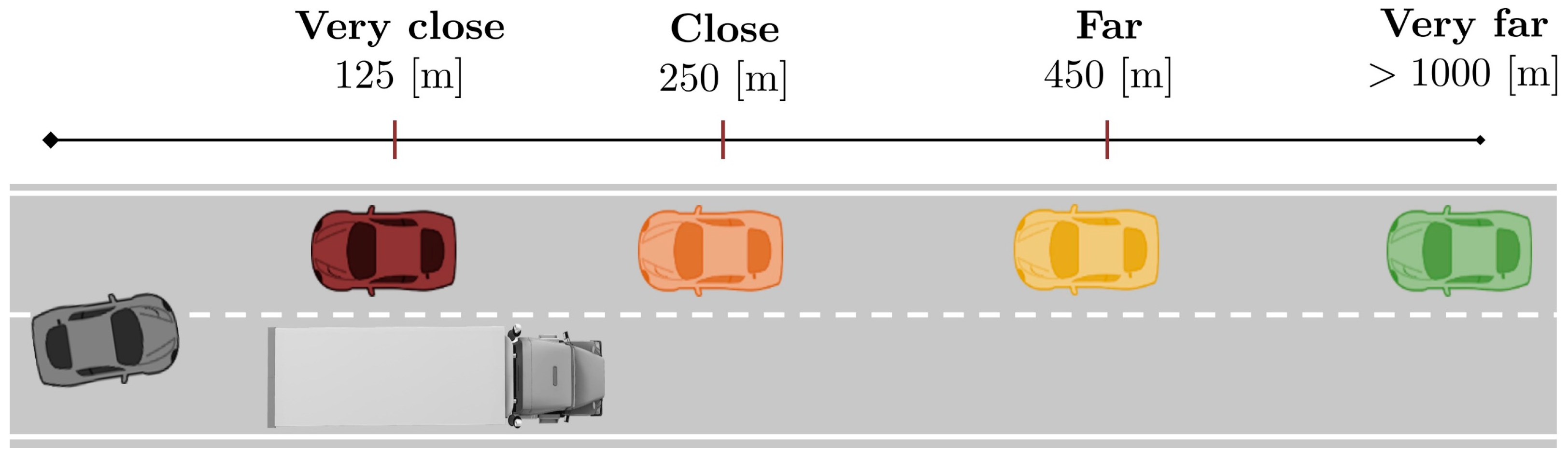 Sensors 22 09093 g005