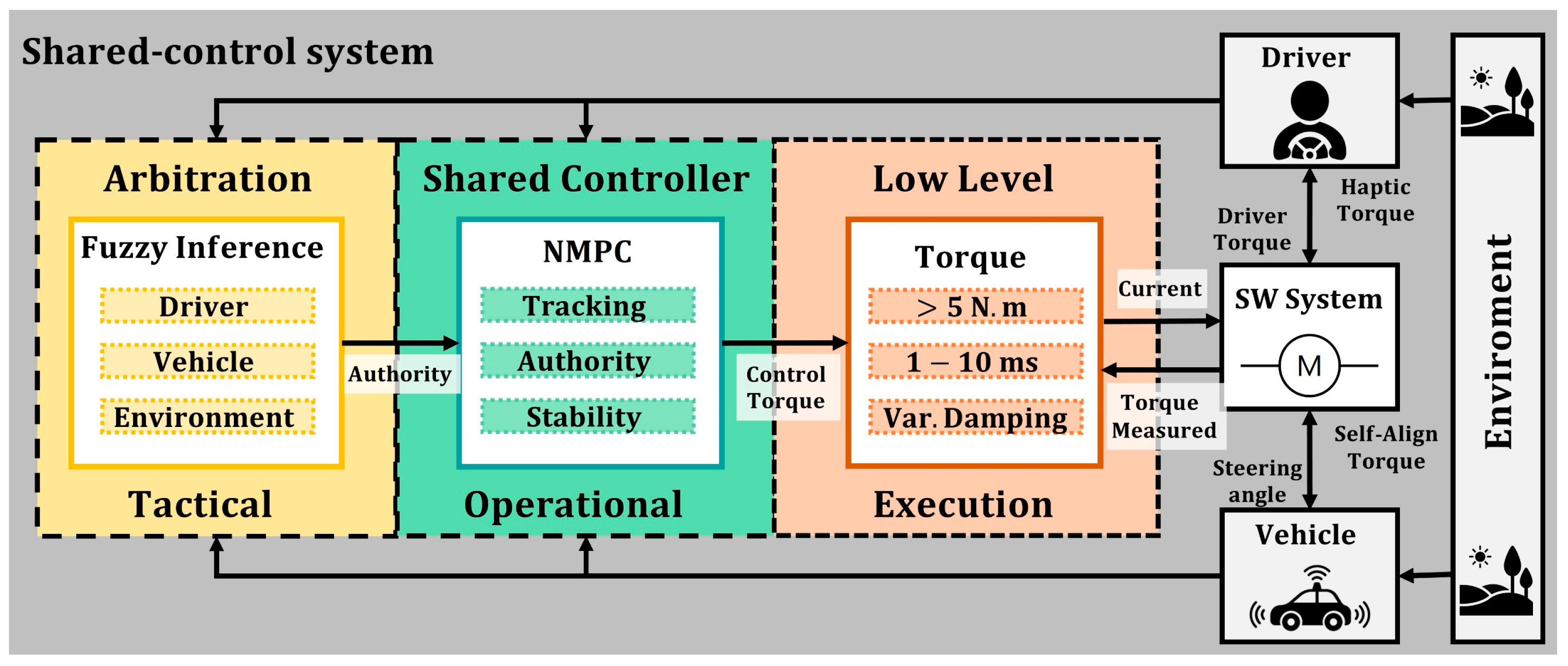 Sensors 22 09093 g006