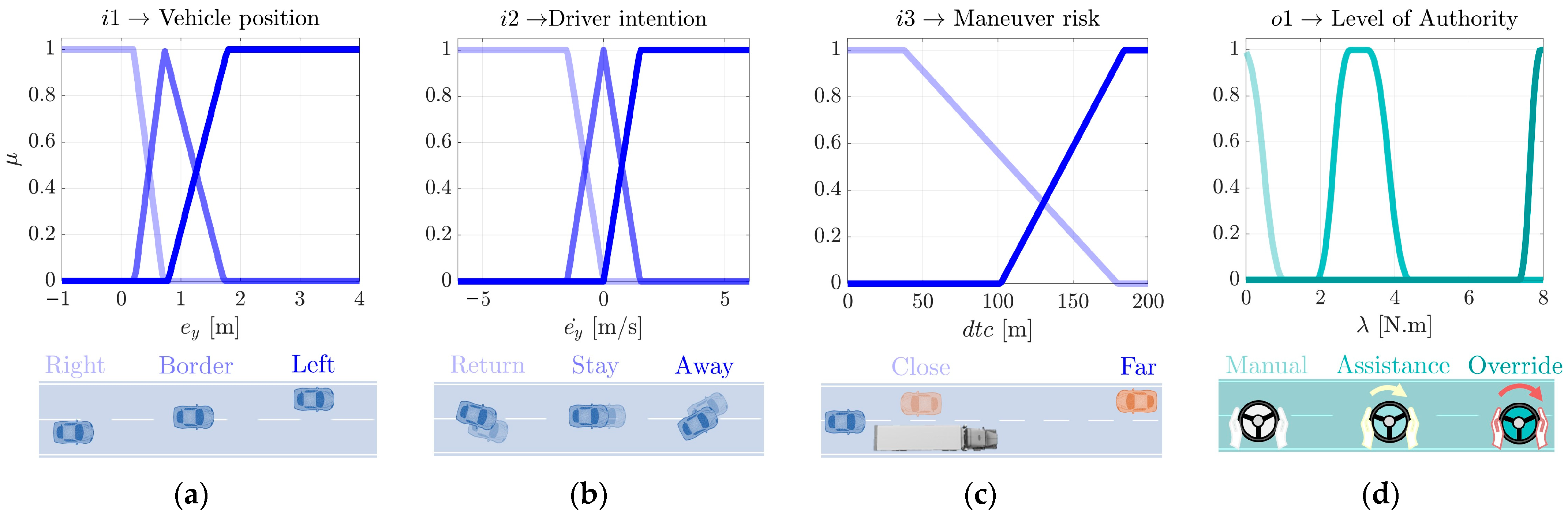 Sensors 22 09093 g008