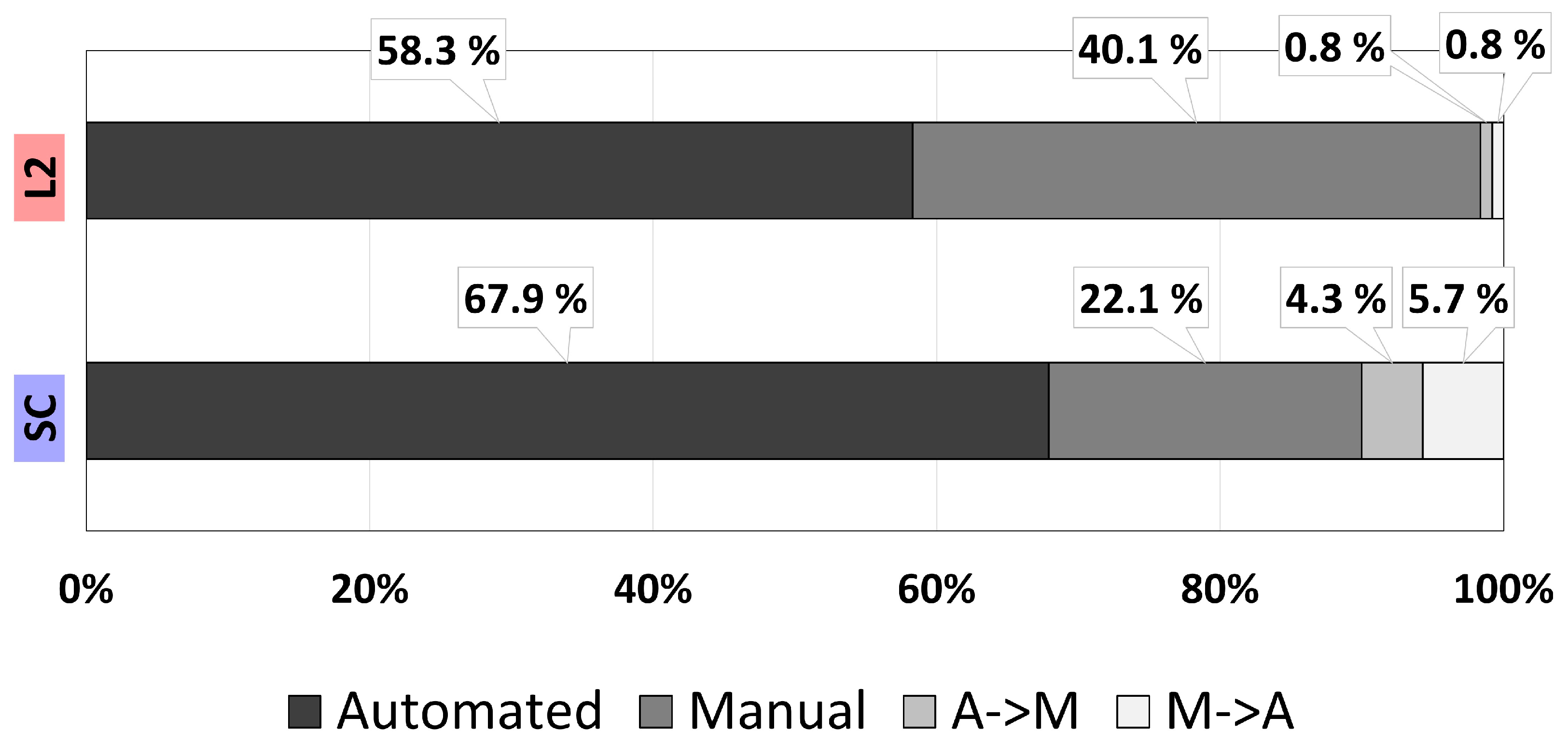 Sensors 22 09093 g010