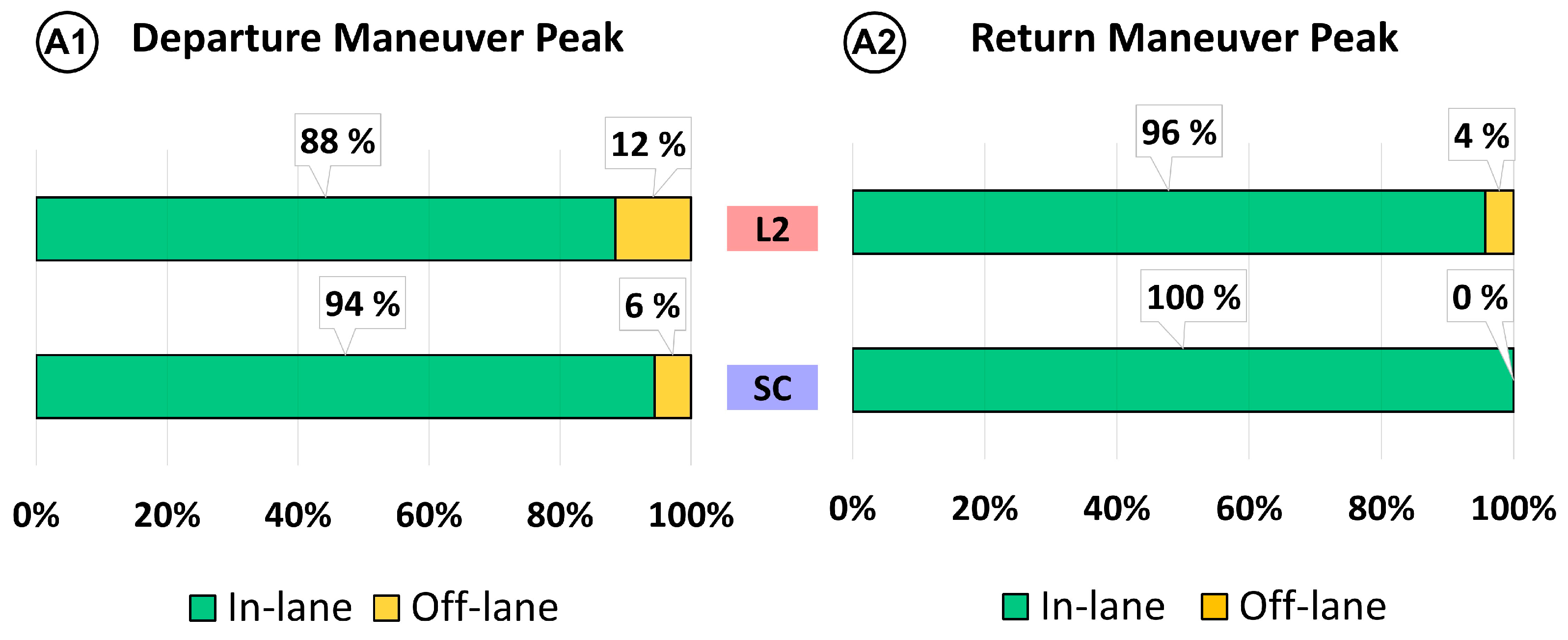 Sensors 22 09093 g012