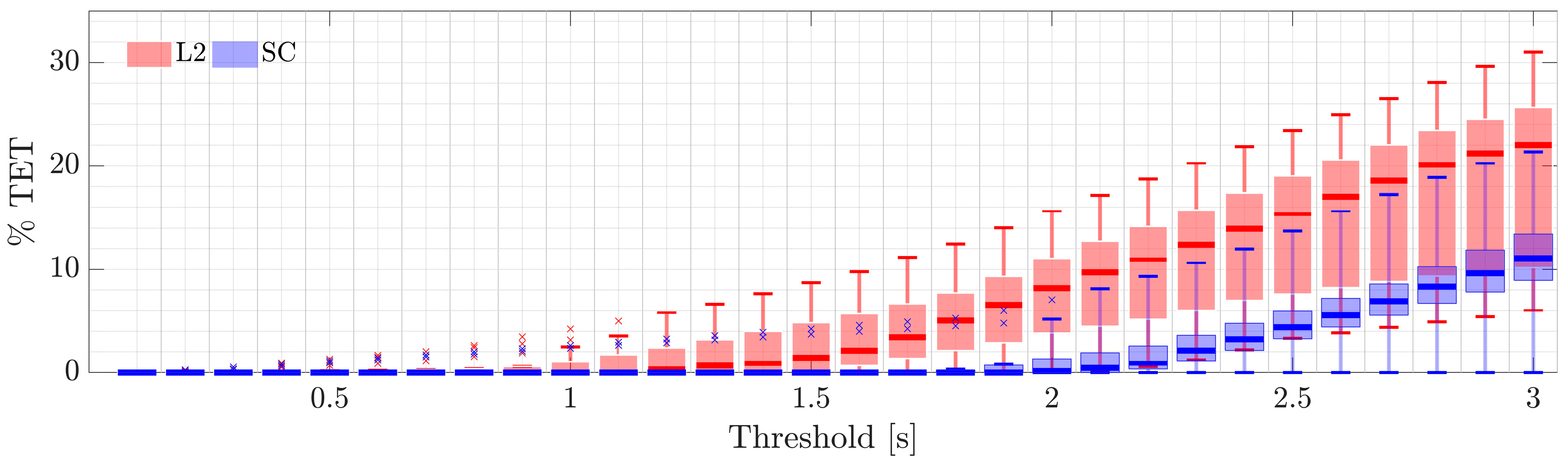 Sensors 22 09093 g014