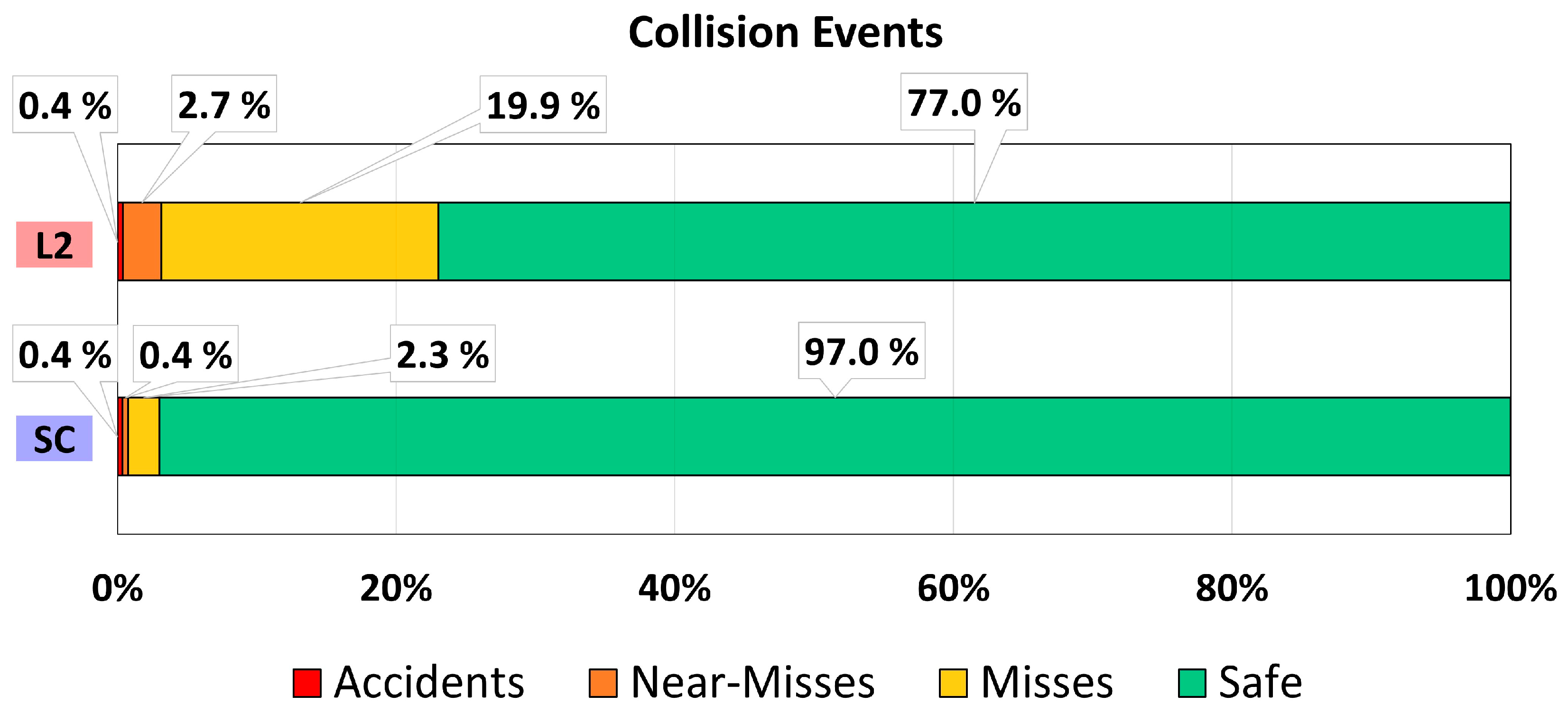 Sensors 22 09093 g015
