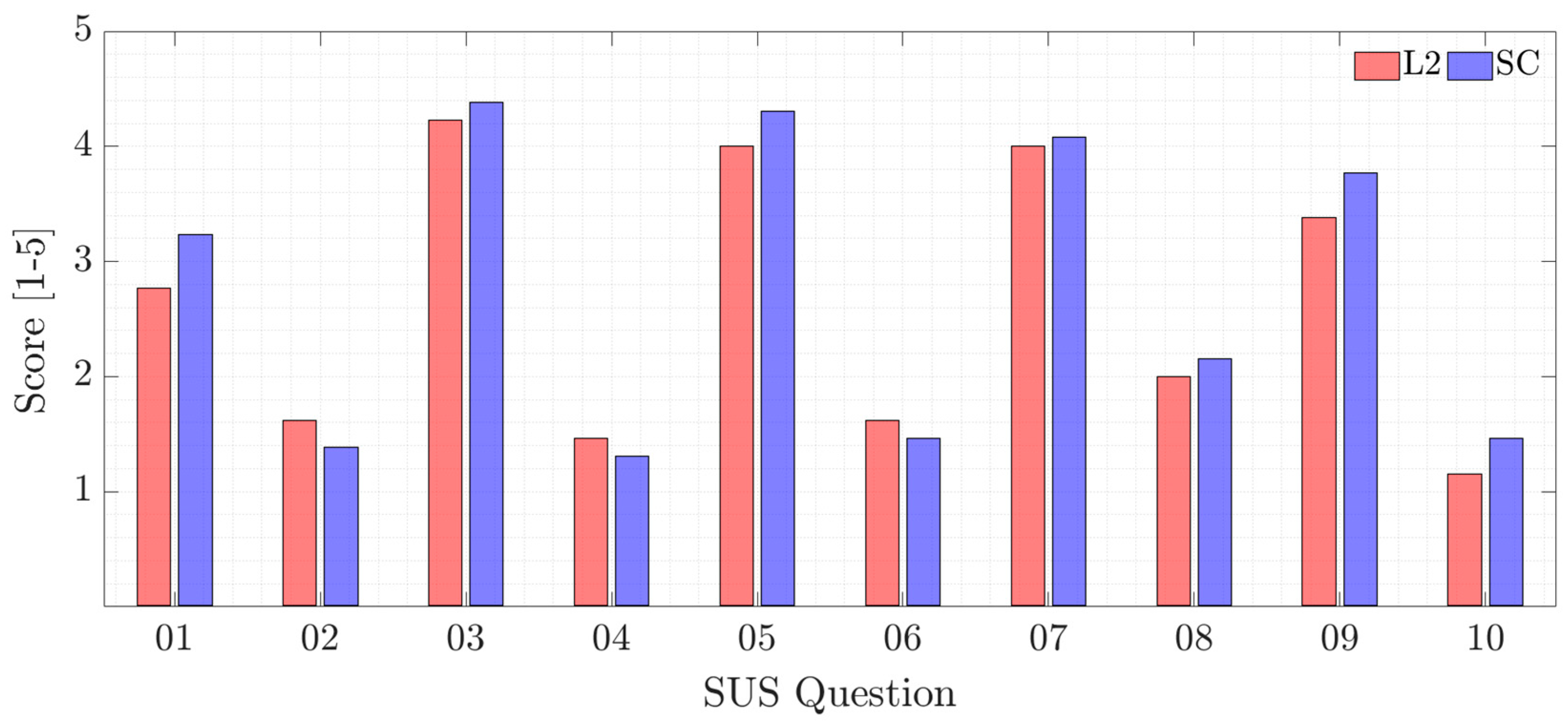 Sensors 22 09093 g016