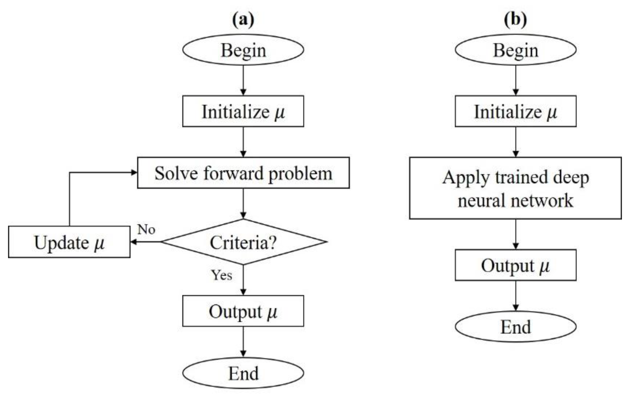 Sensors 22 09096 g002