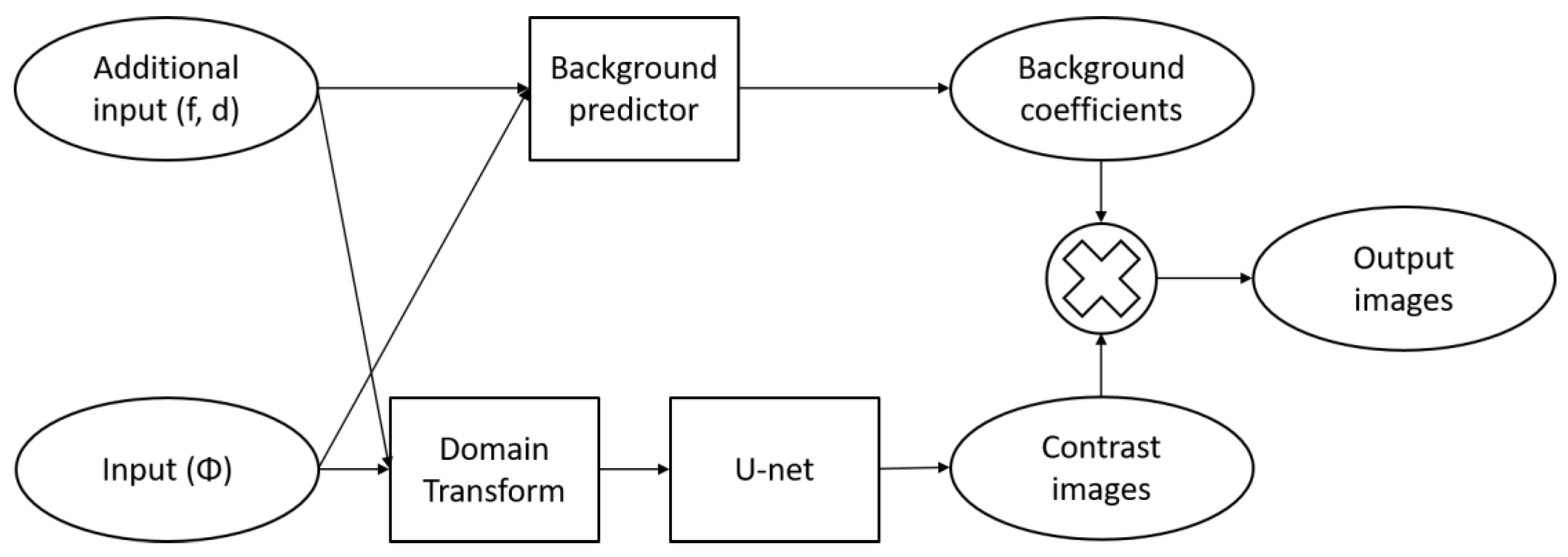 Sensors 22 09096 g004