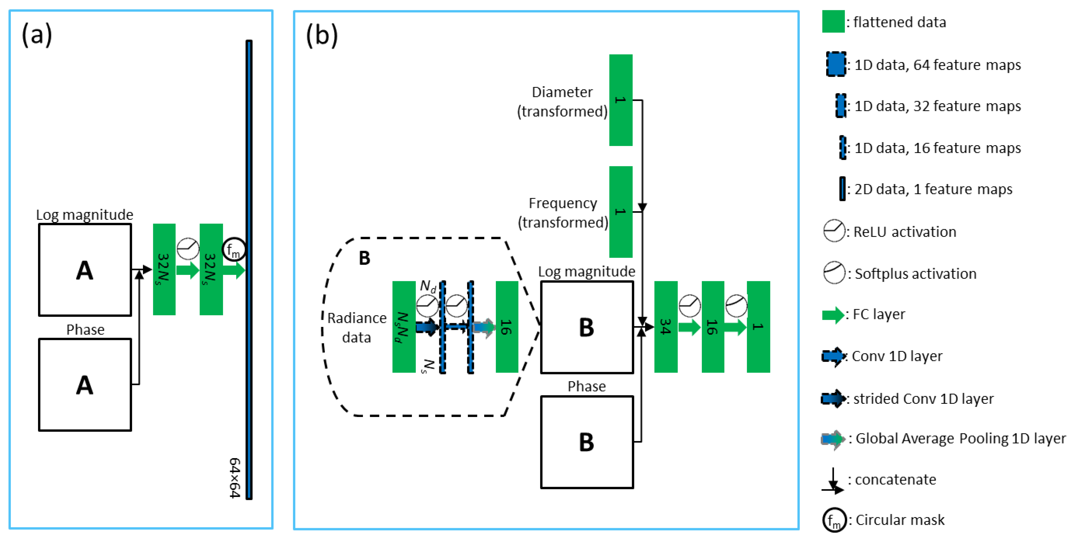 Sensors 22 09096 g005