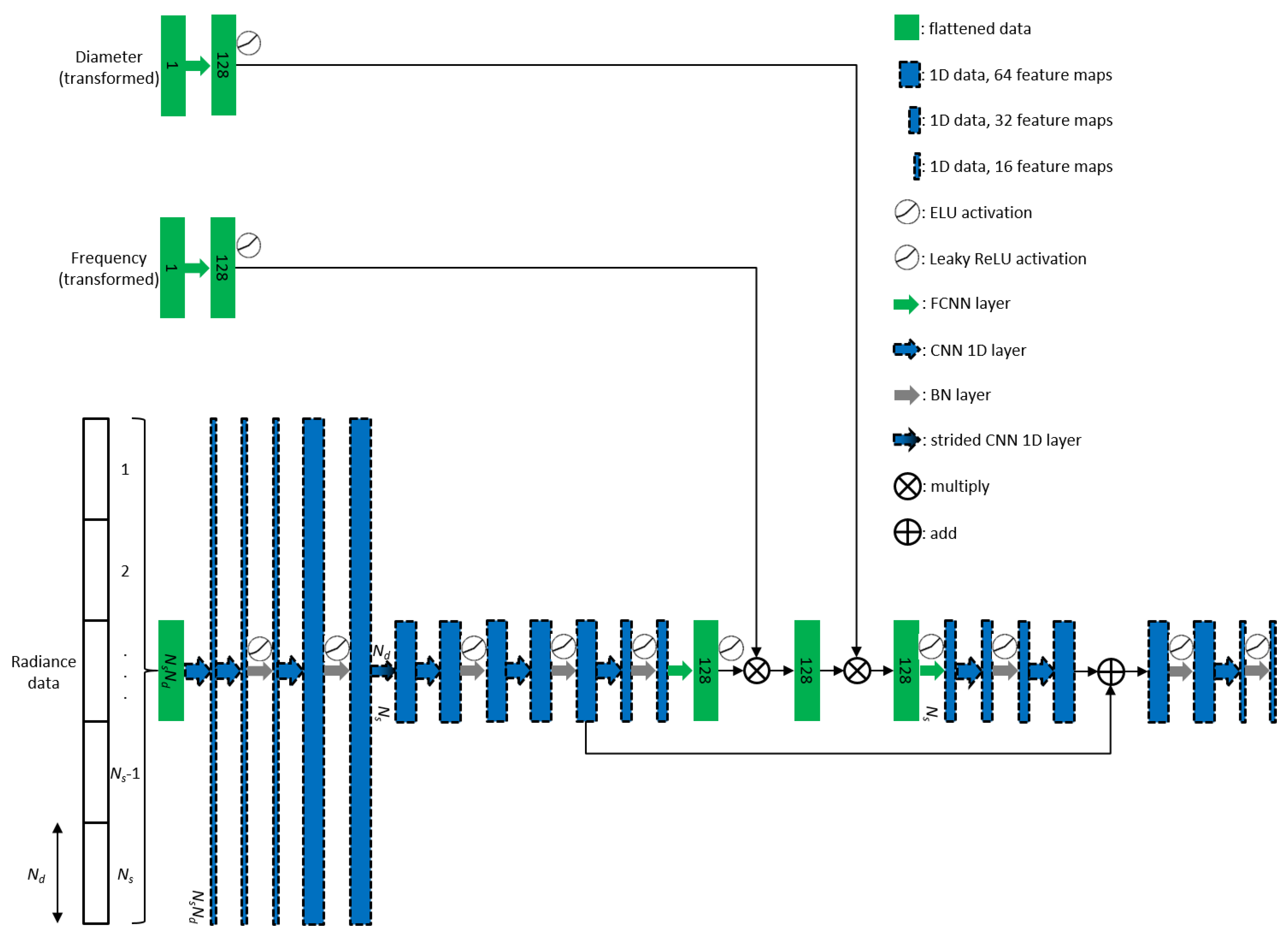 Sensors 22 09096 g006