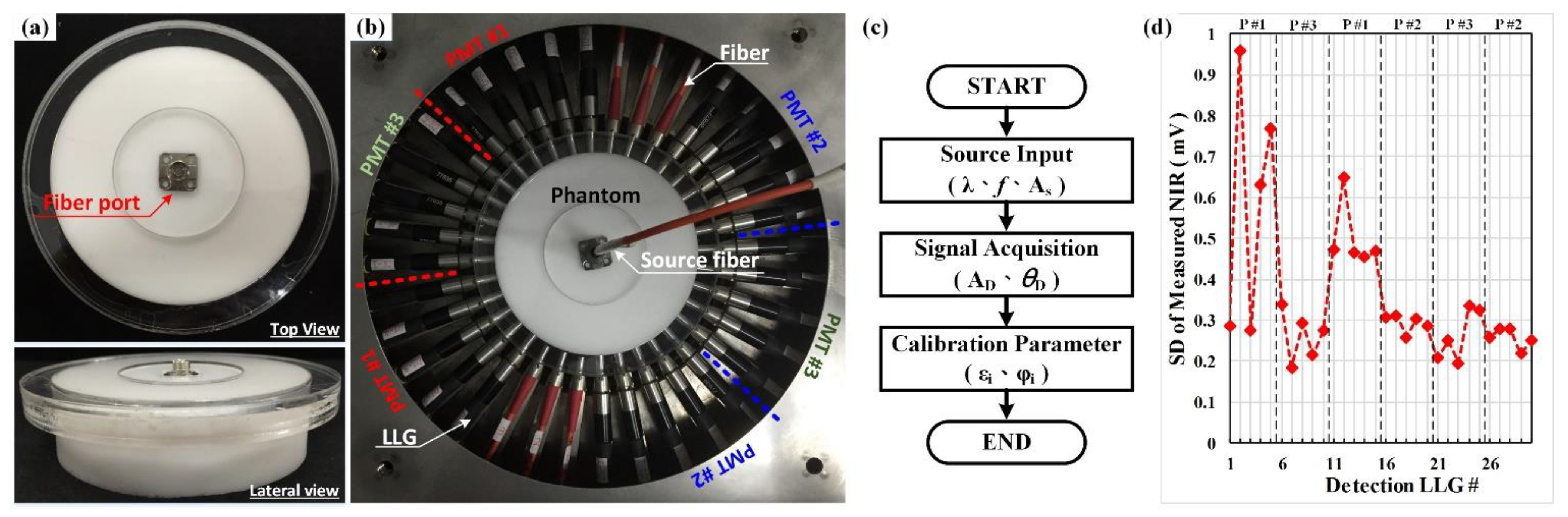 Sensors 22 09096 g007