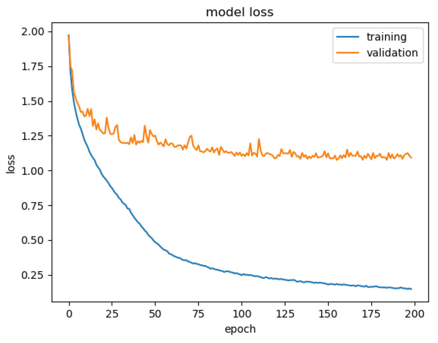 Sensors 22 09096 g008
