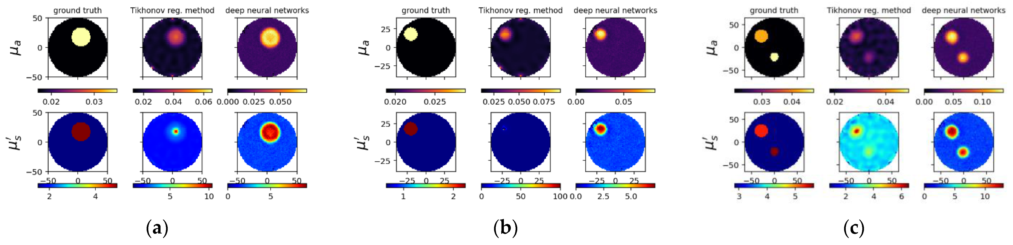 Sensors 22 09096 g009a