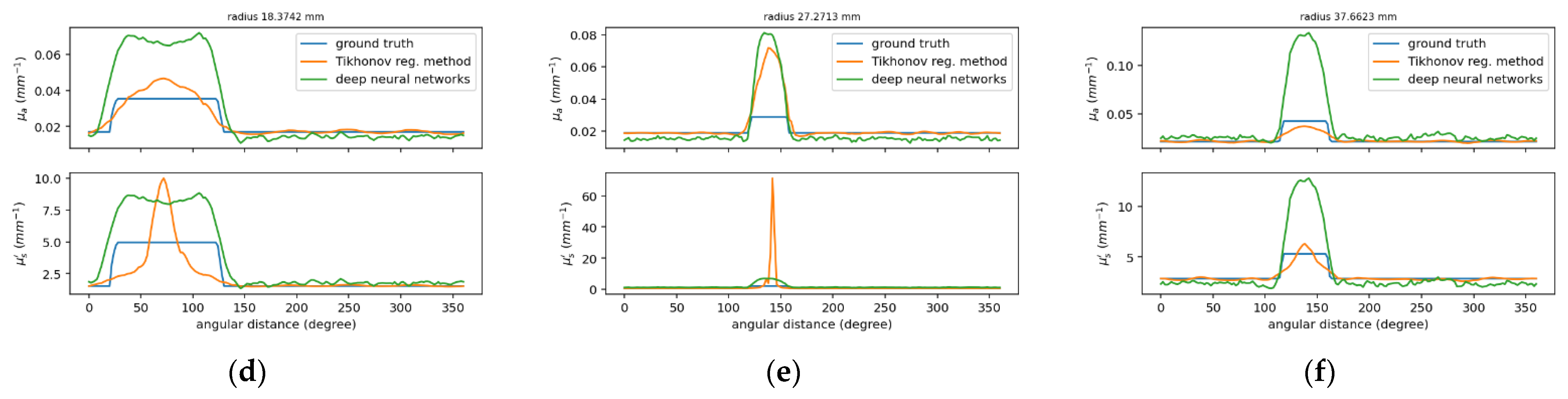 Sensors 22 09096 g009b