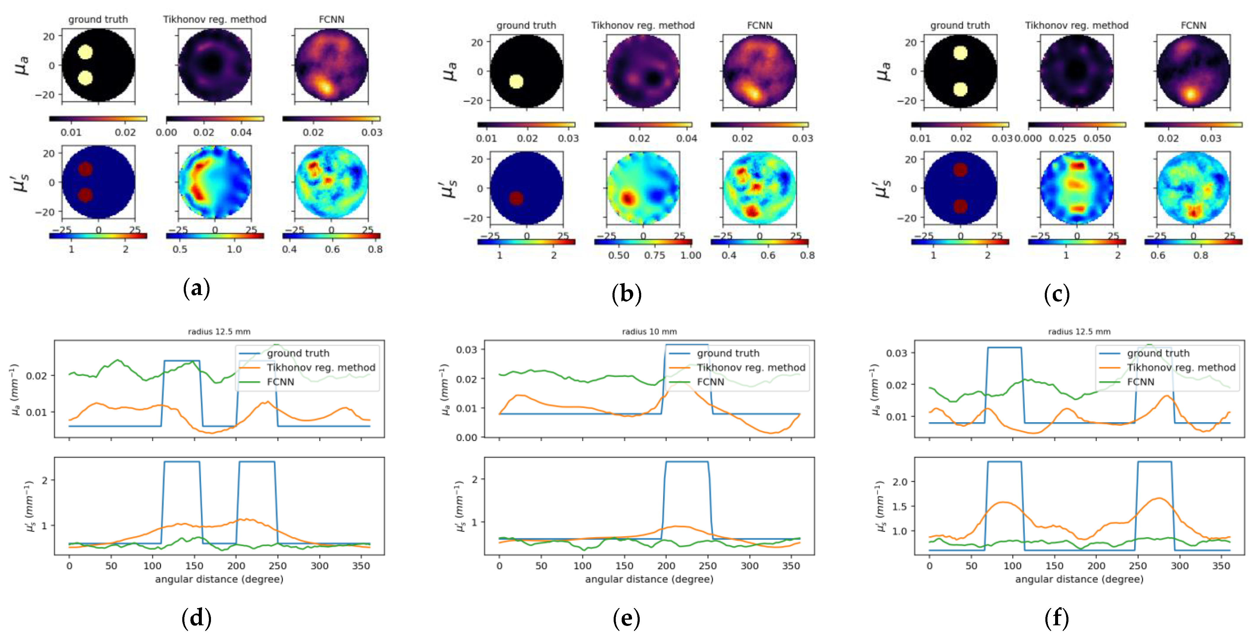 Sensors 22 09096 g012