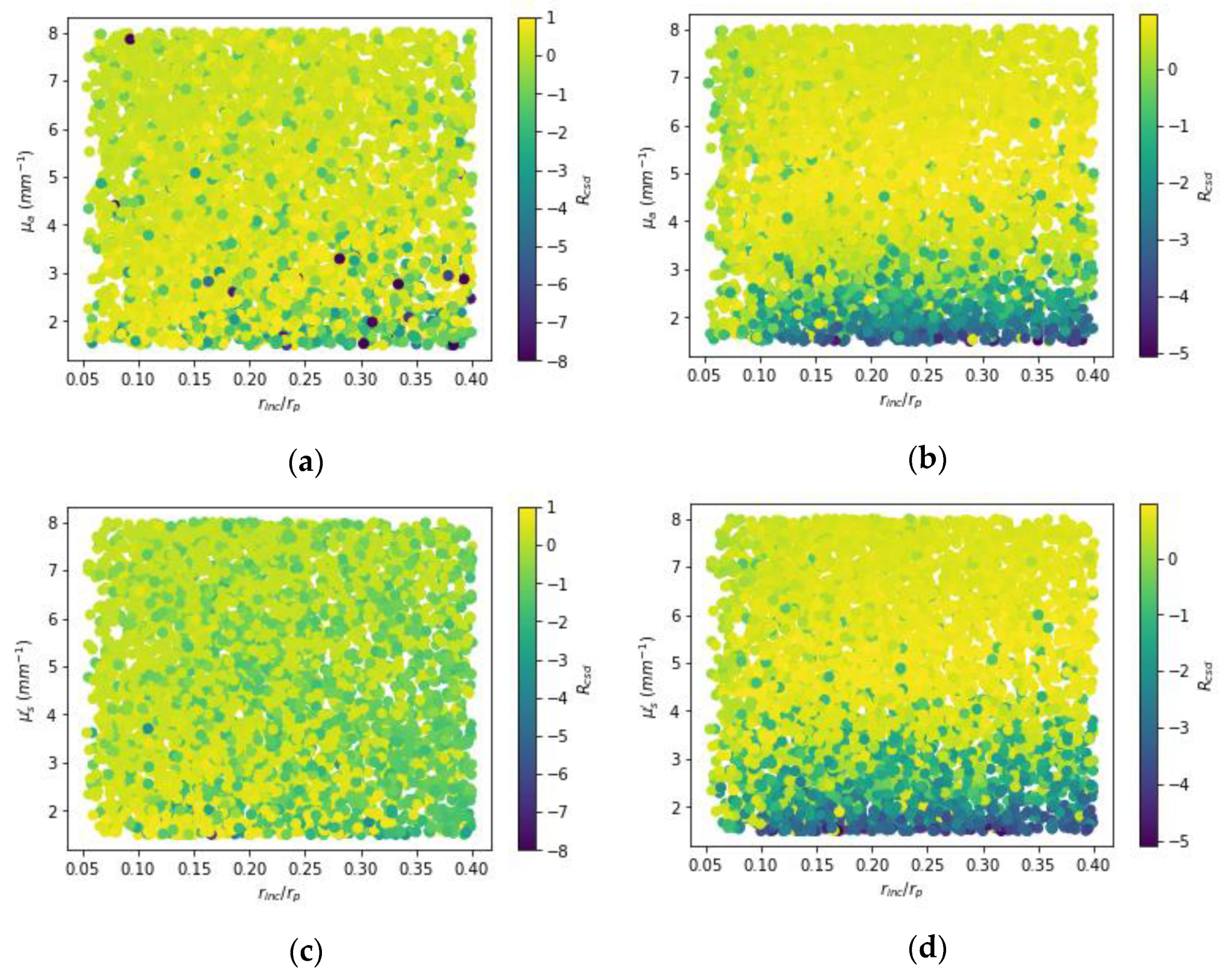Sensors 22 09096 g013