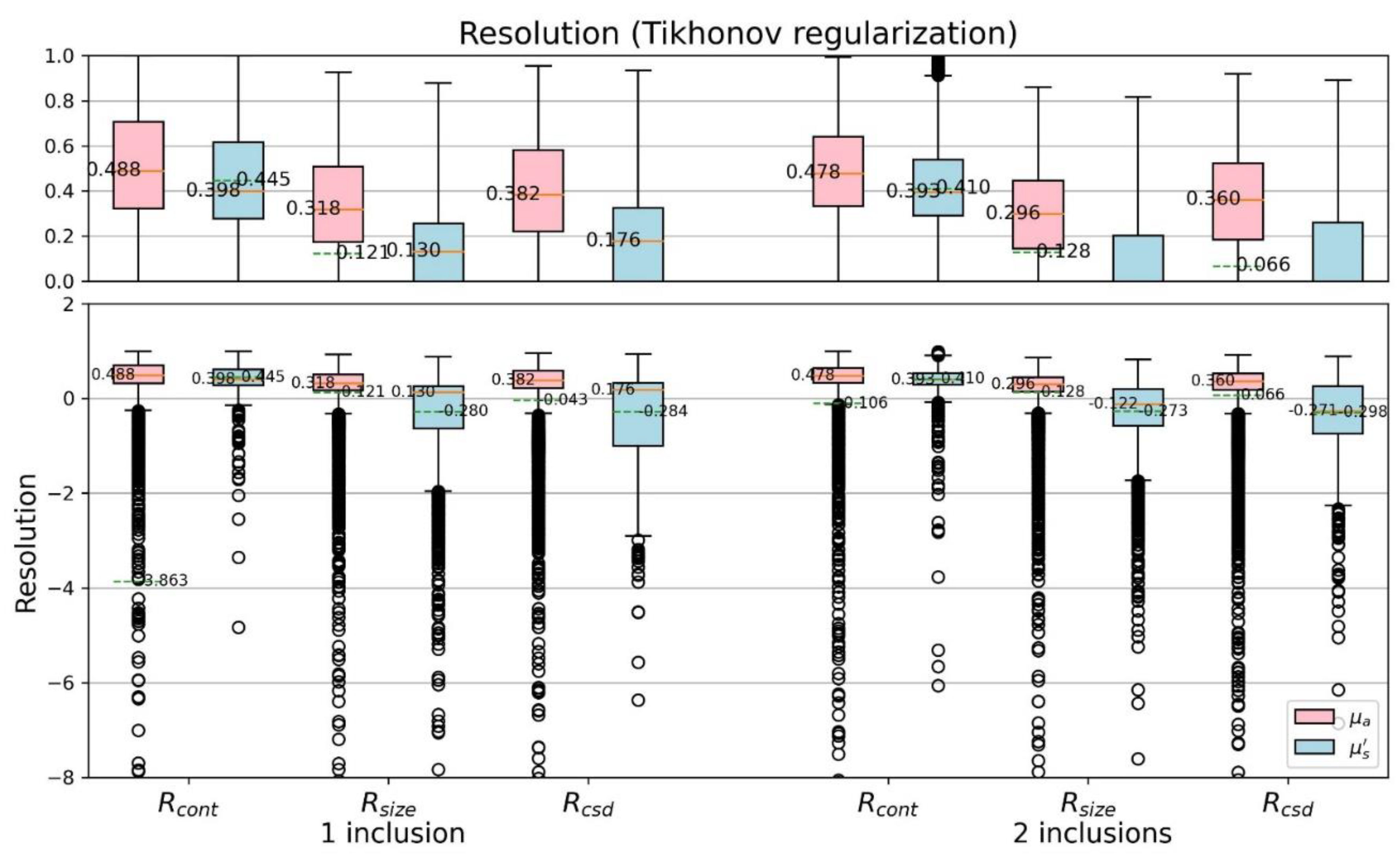 Sensors 22 09096 g014