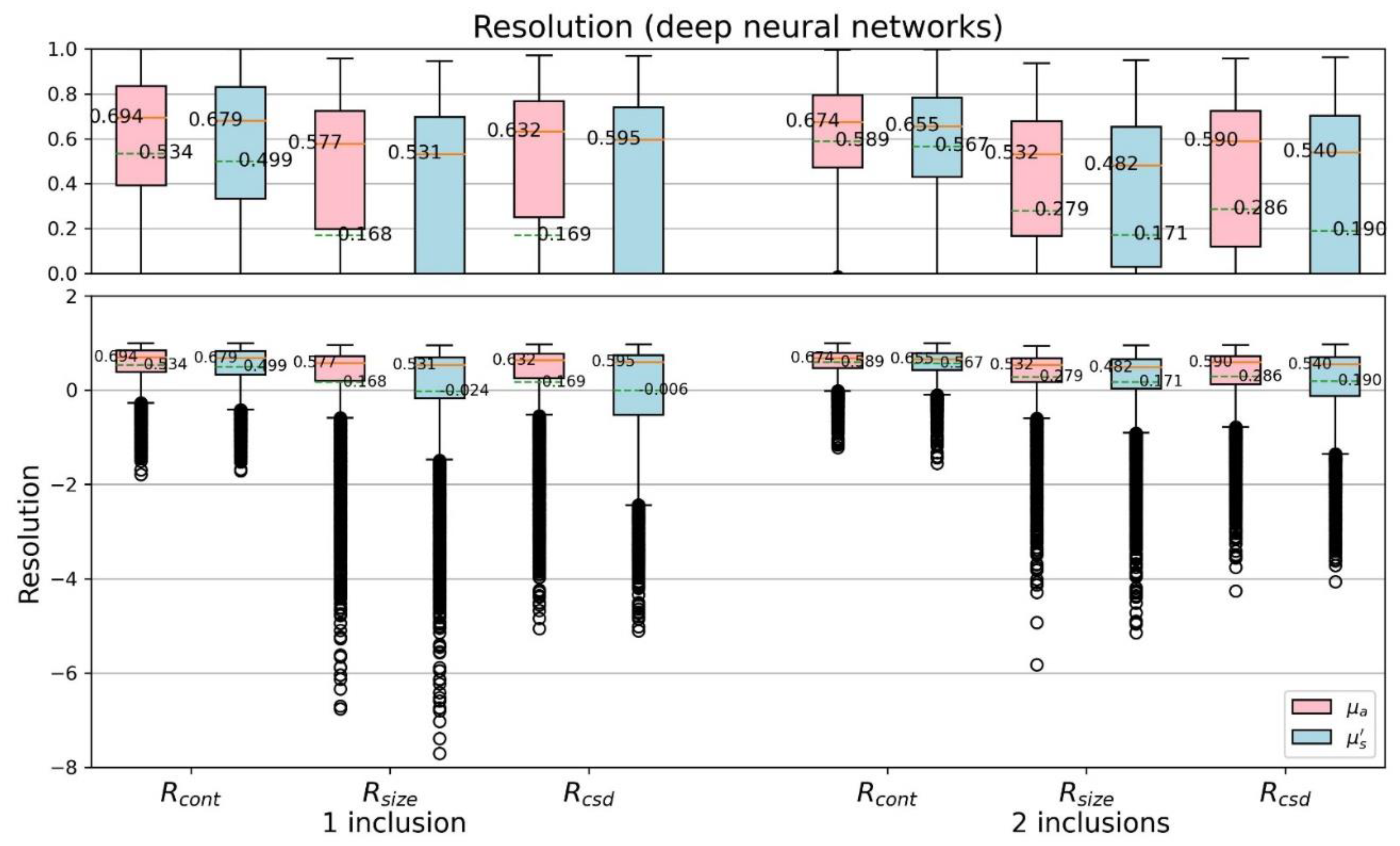 Sensors 22 09096 g015