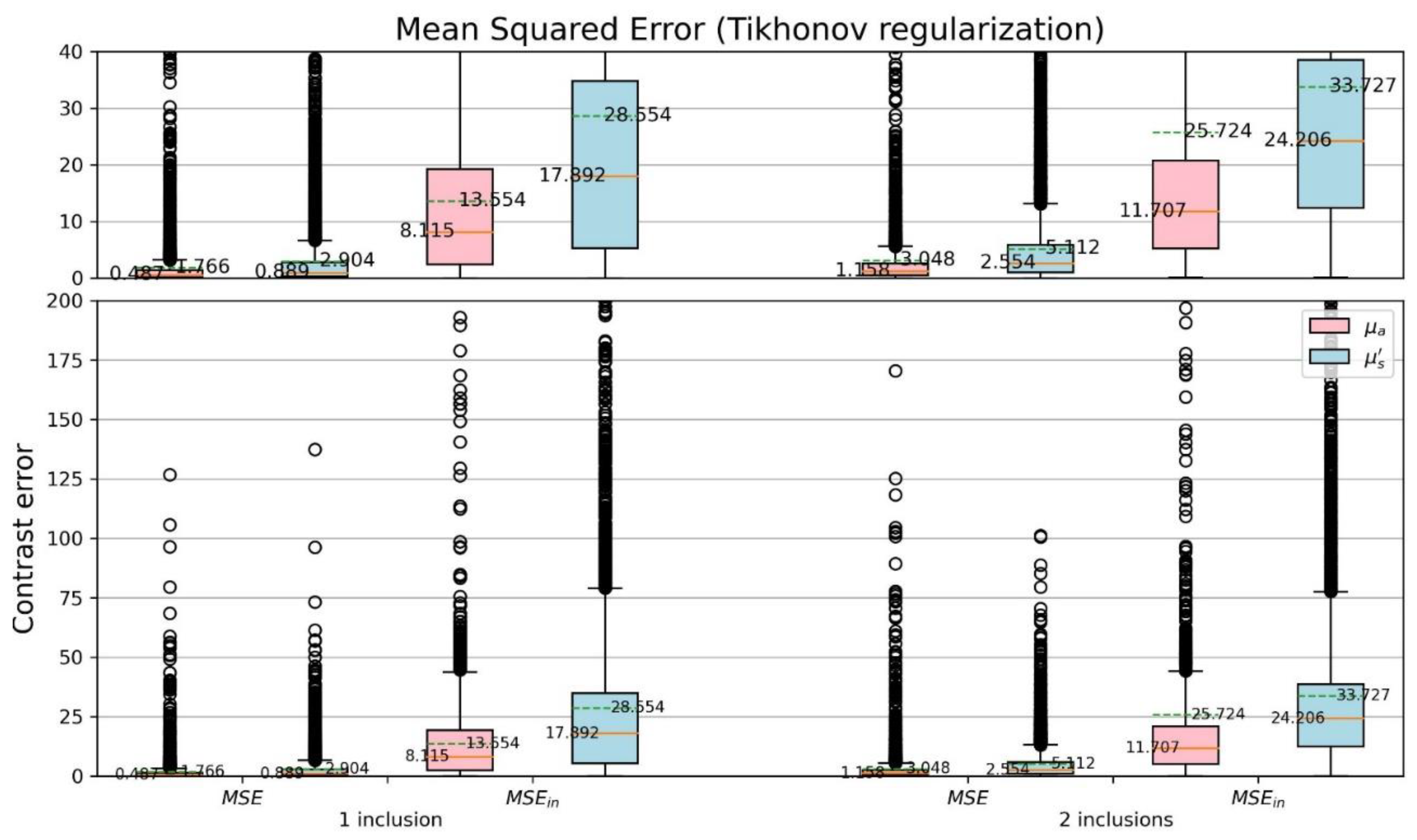 Sensors 22 09096 g016