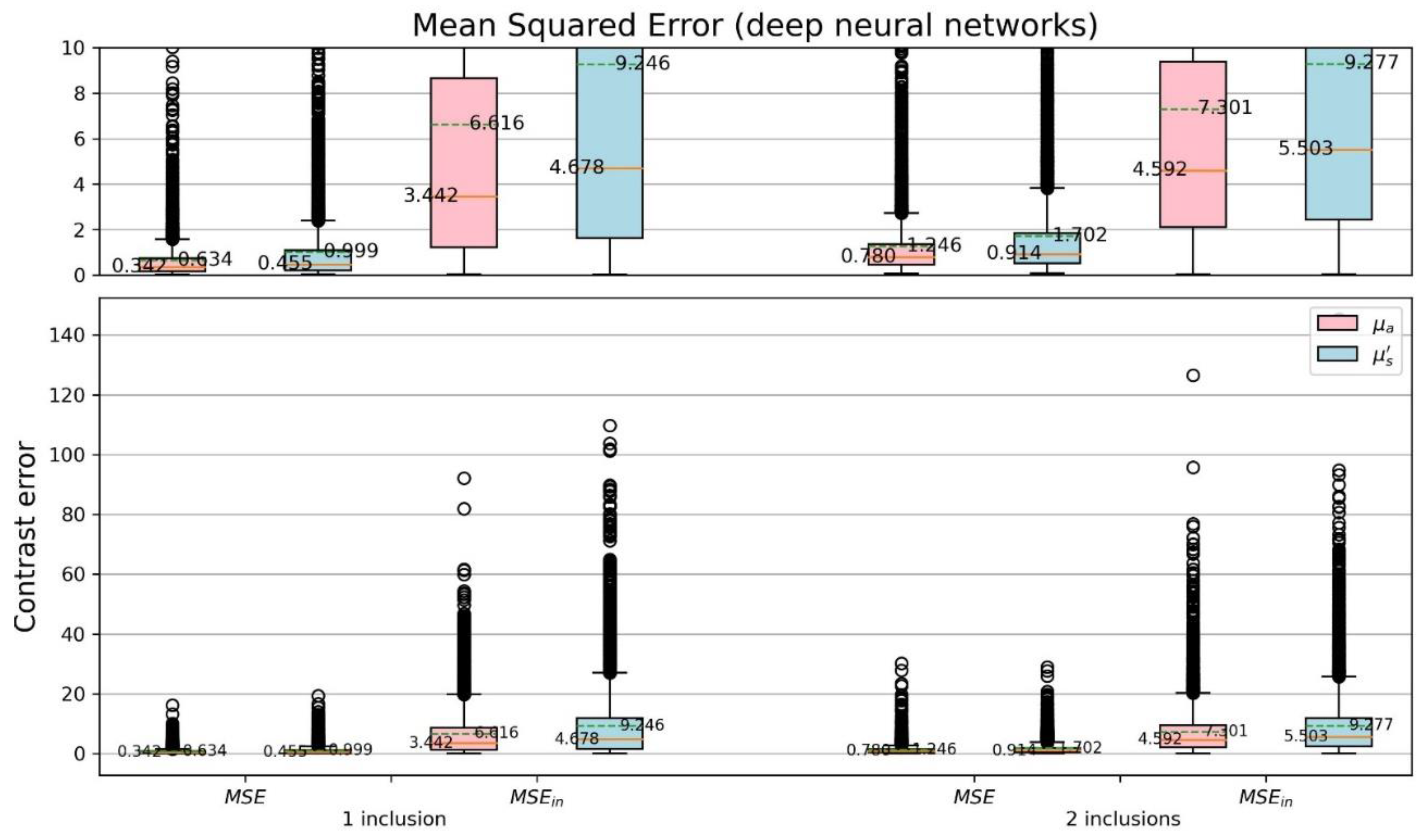 Sensors 22 09096 g017