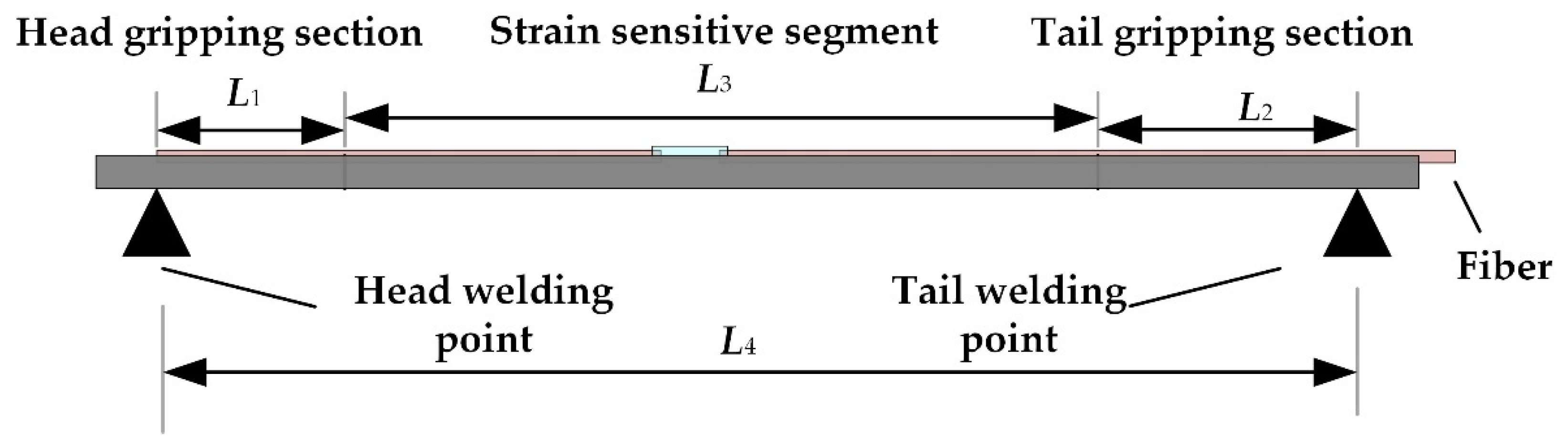 Sensors 22 09097 g003