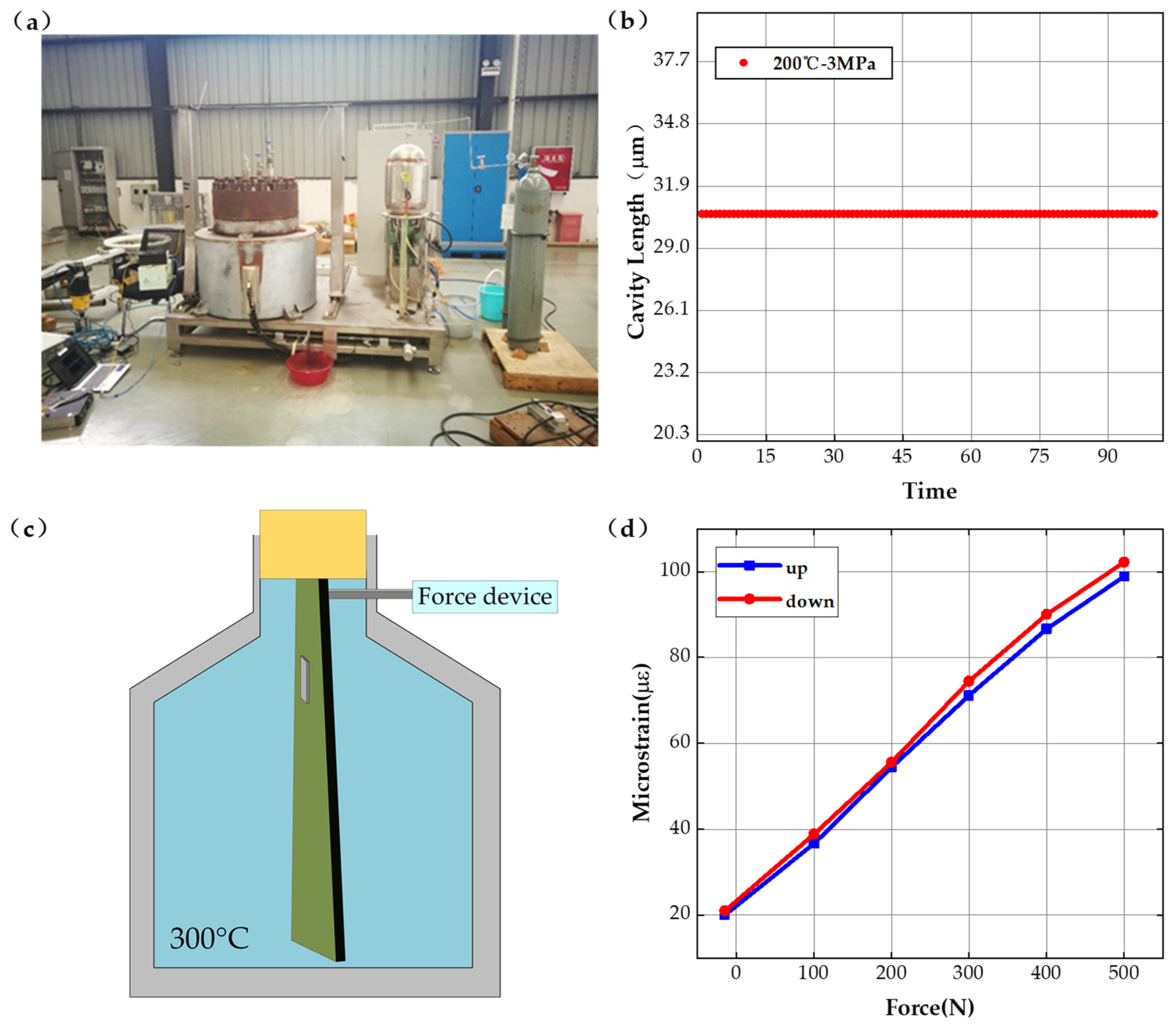 Sensors 22 09097 g005