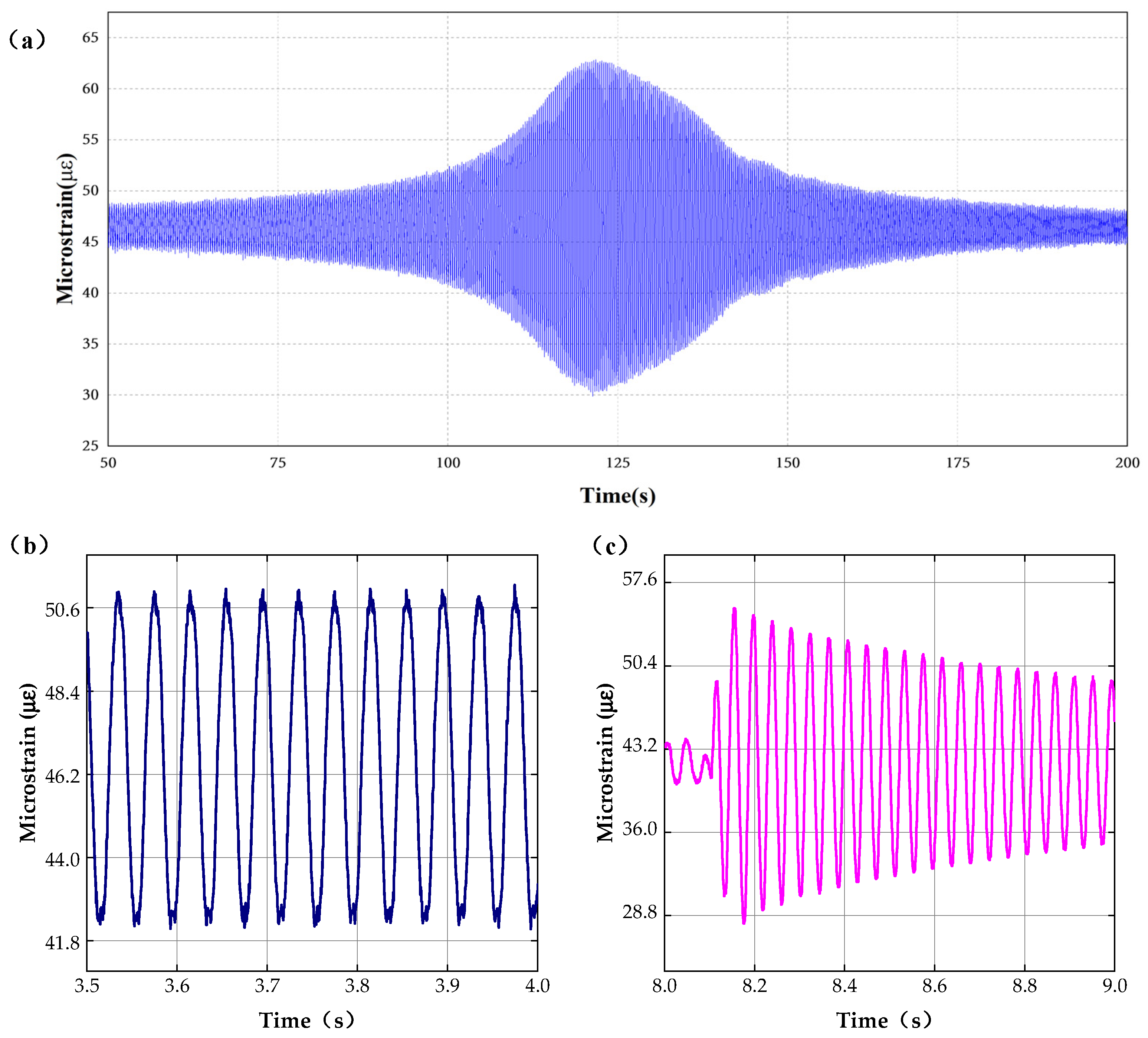 Sensors 22 09097 g006